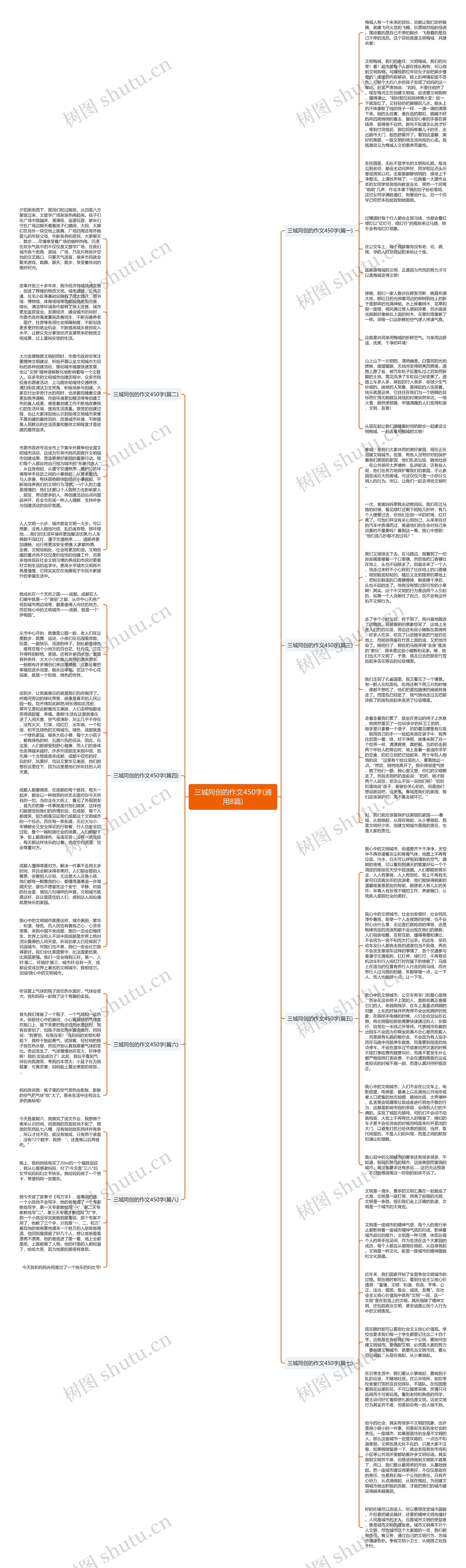 三城同创的作文450字(通用8篇)思维导图