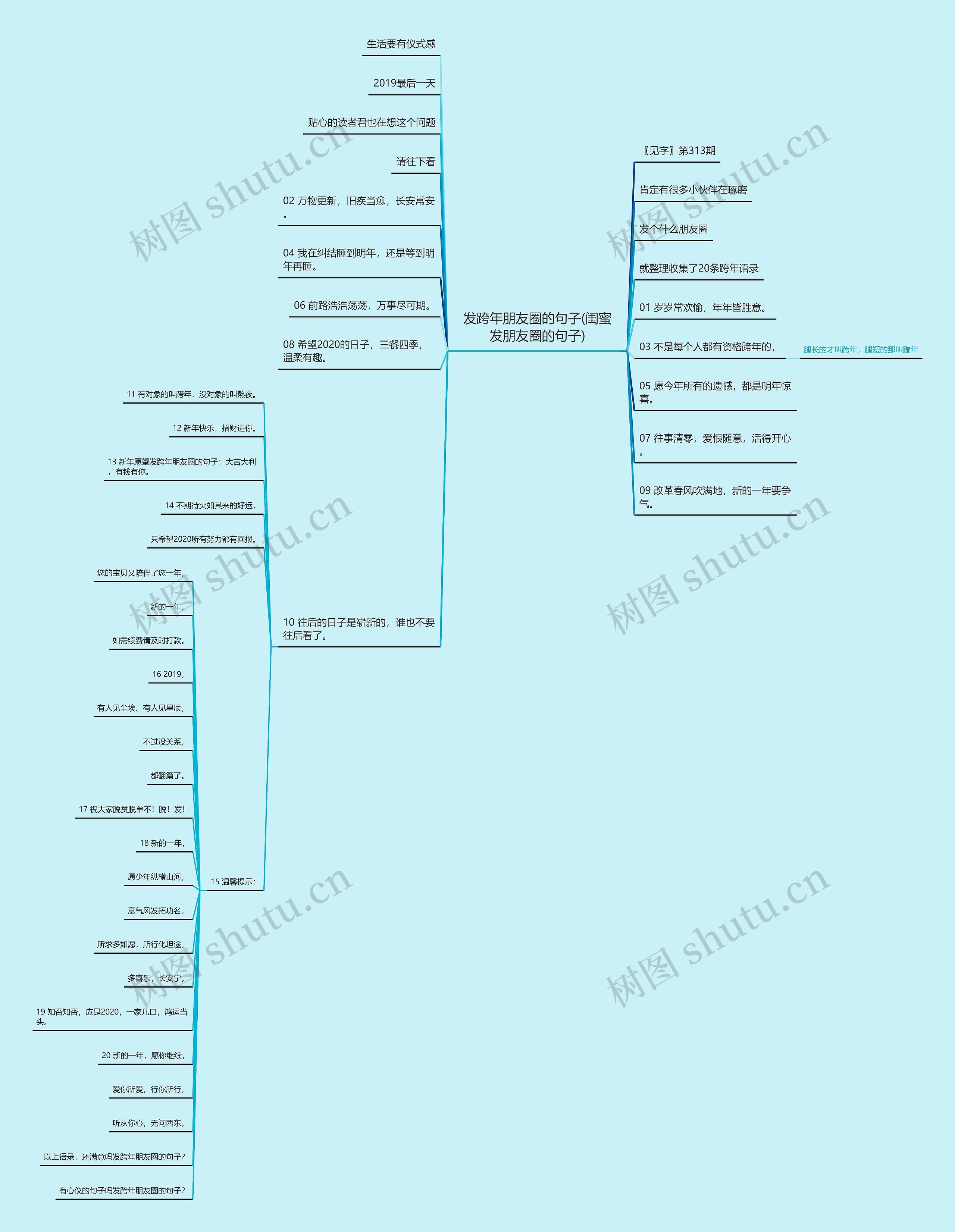 发跨年朋友圈的句子(闺蜜发朋友圈的句子)思维导图