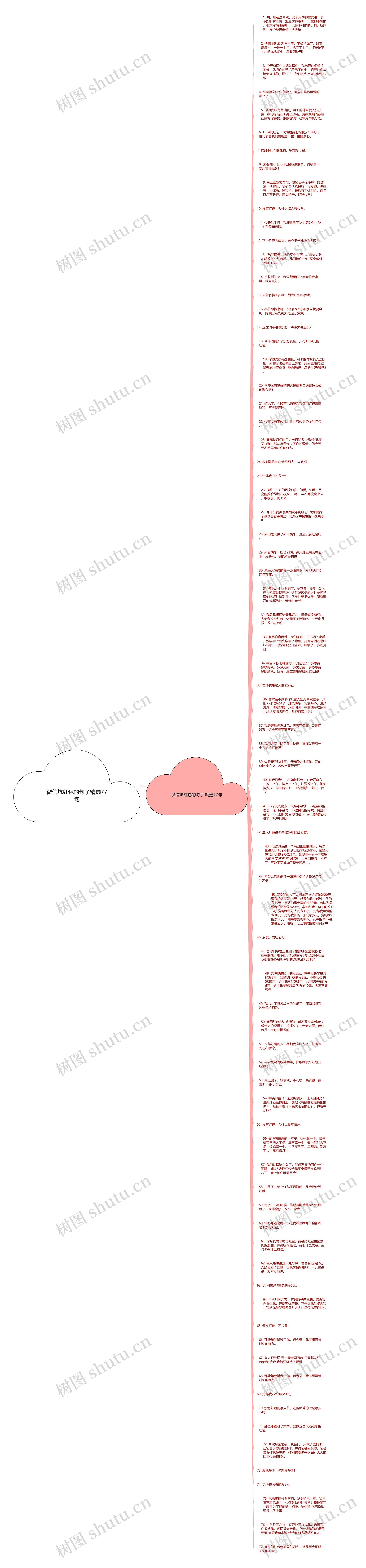 微信坑红包的句子精选77句思维导图