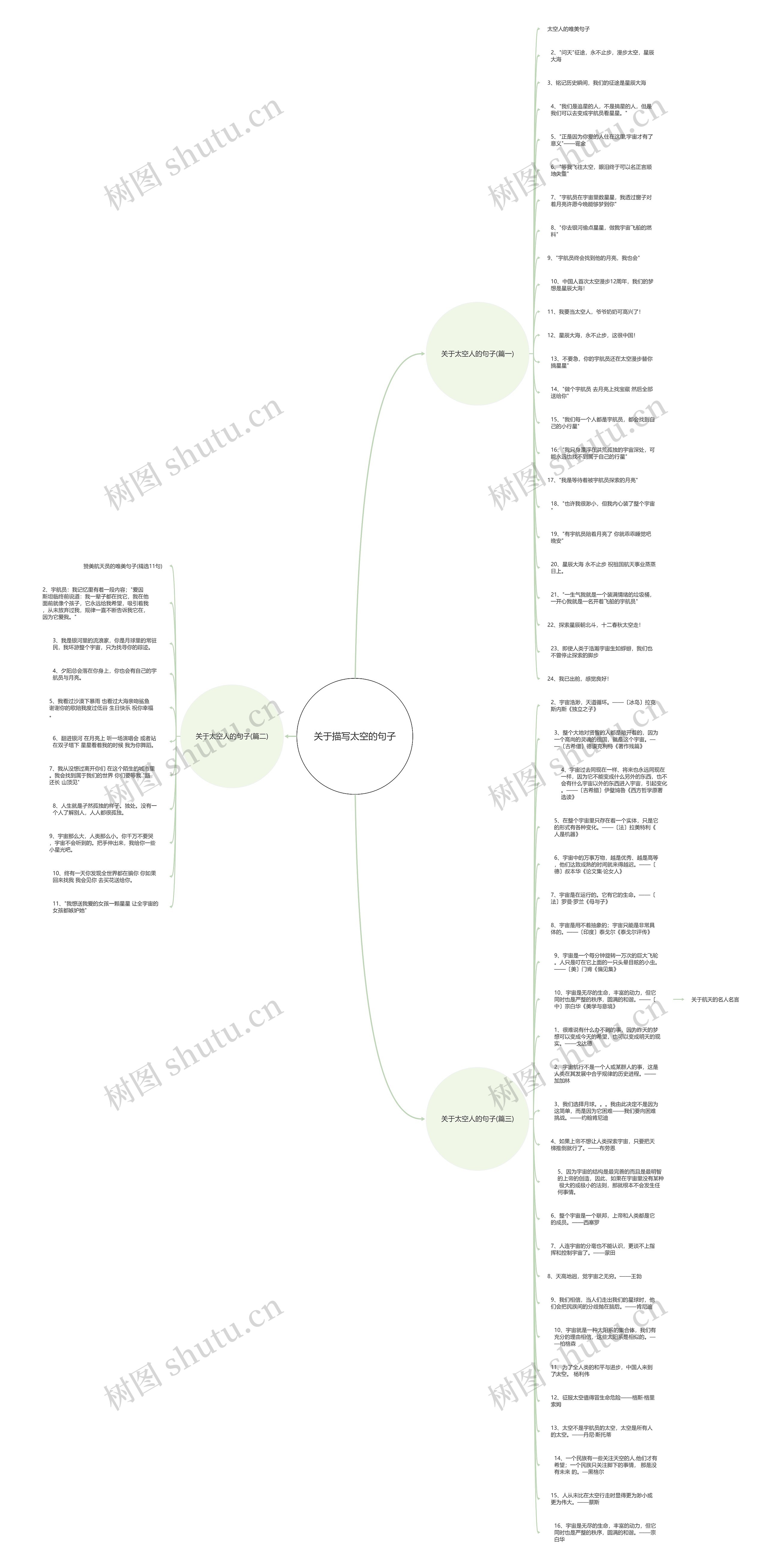 关于描写太空的句子思维导图