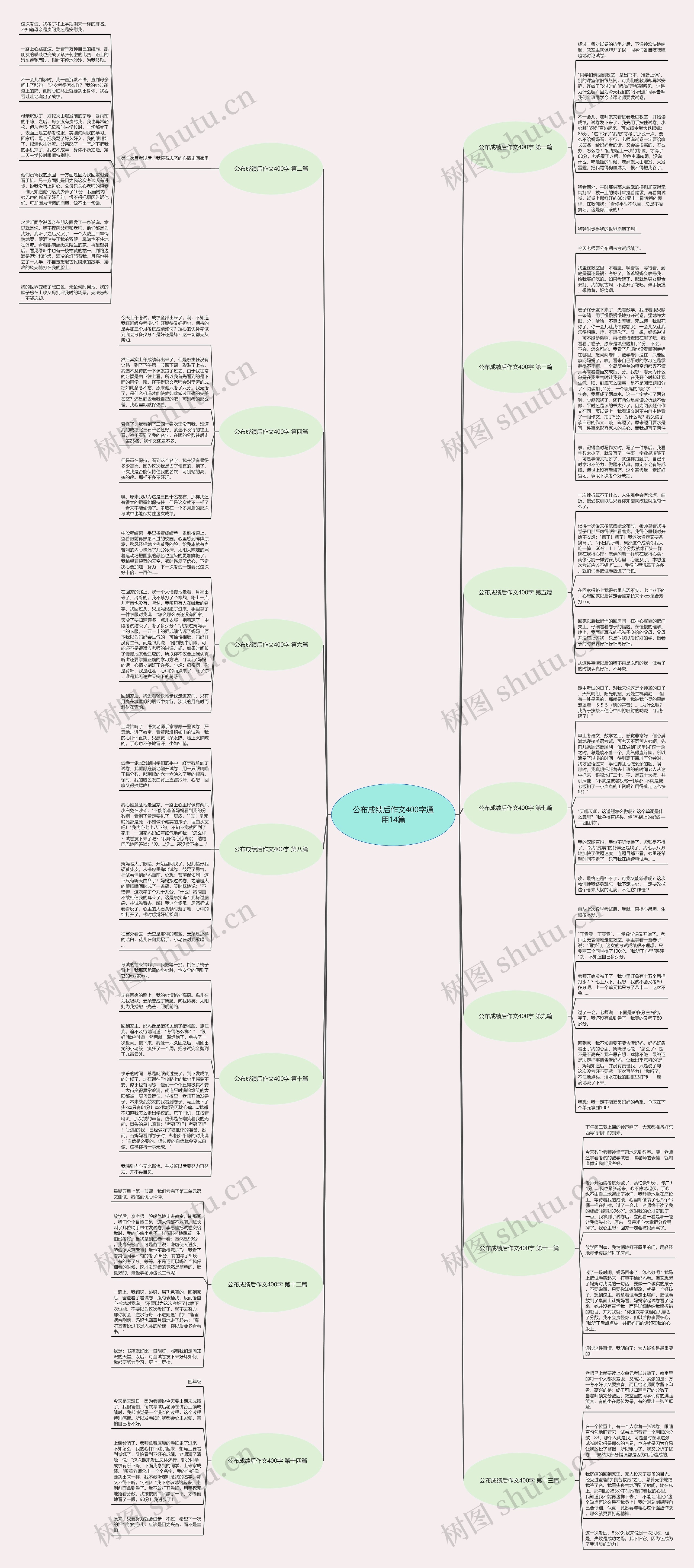 公布成绩后作文400字通用14篇思维导图