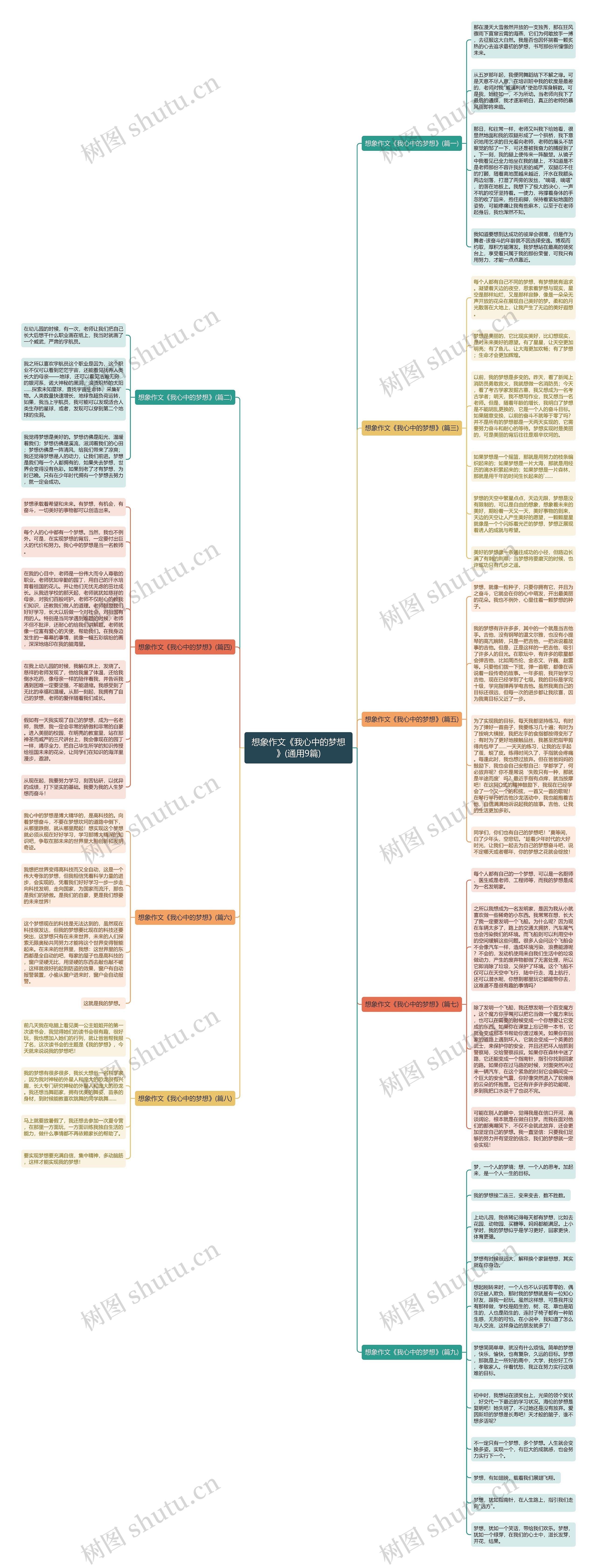 想象作文《我心中的梦想》(通用9篇) 想象作文《我心中的梦想》(通用9篇)