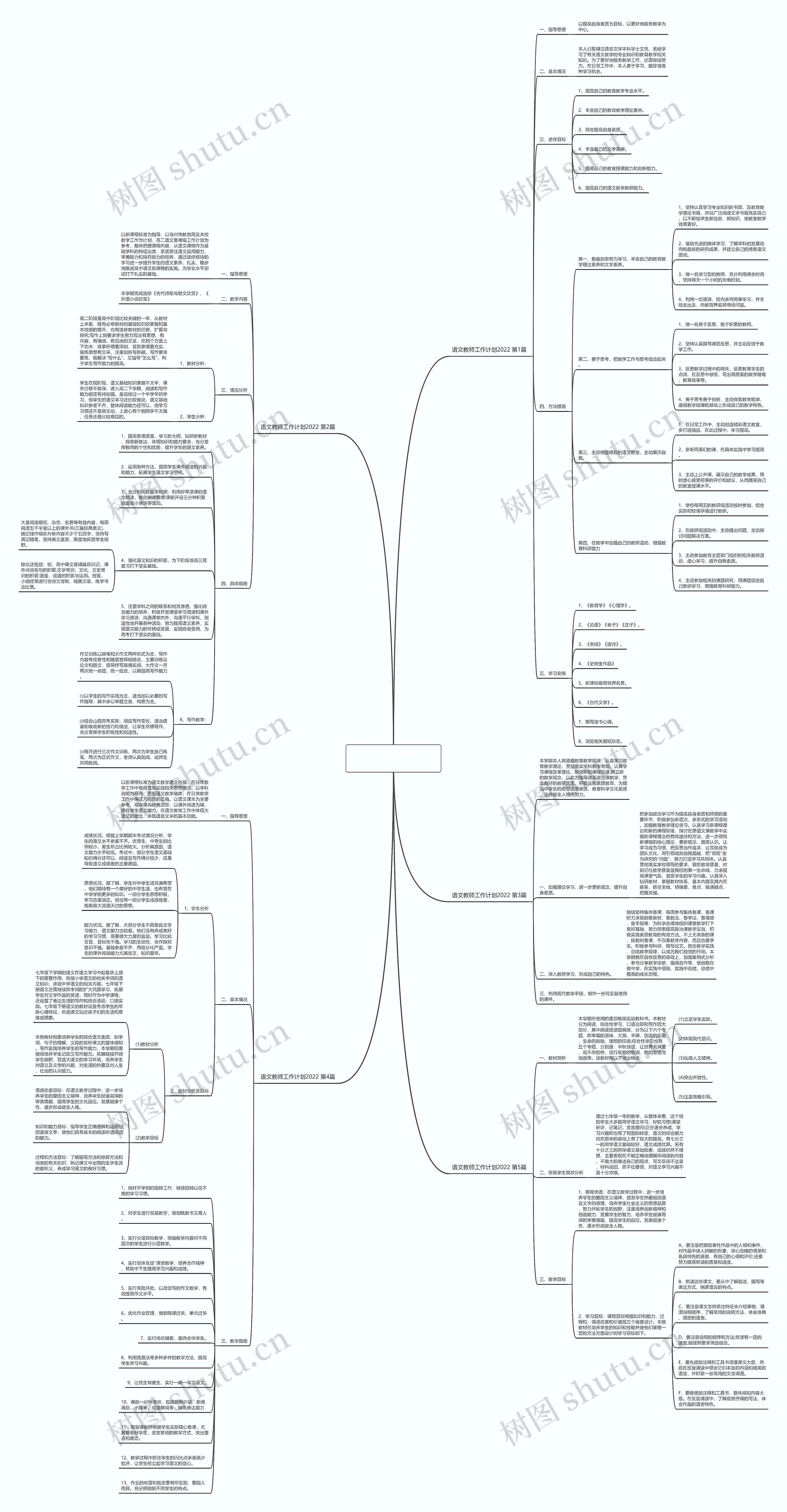 语文教师工作计划2022(5篇)思维导图