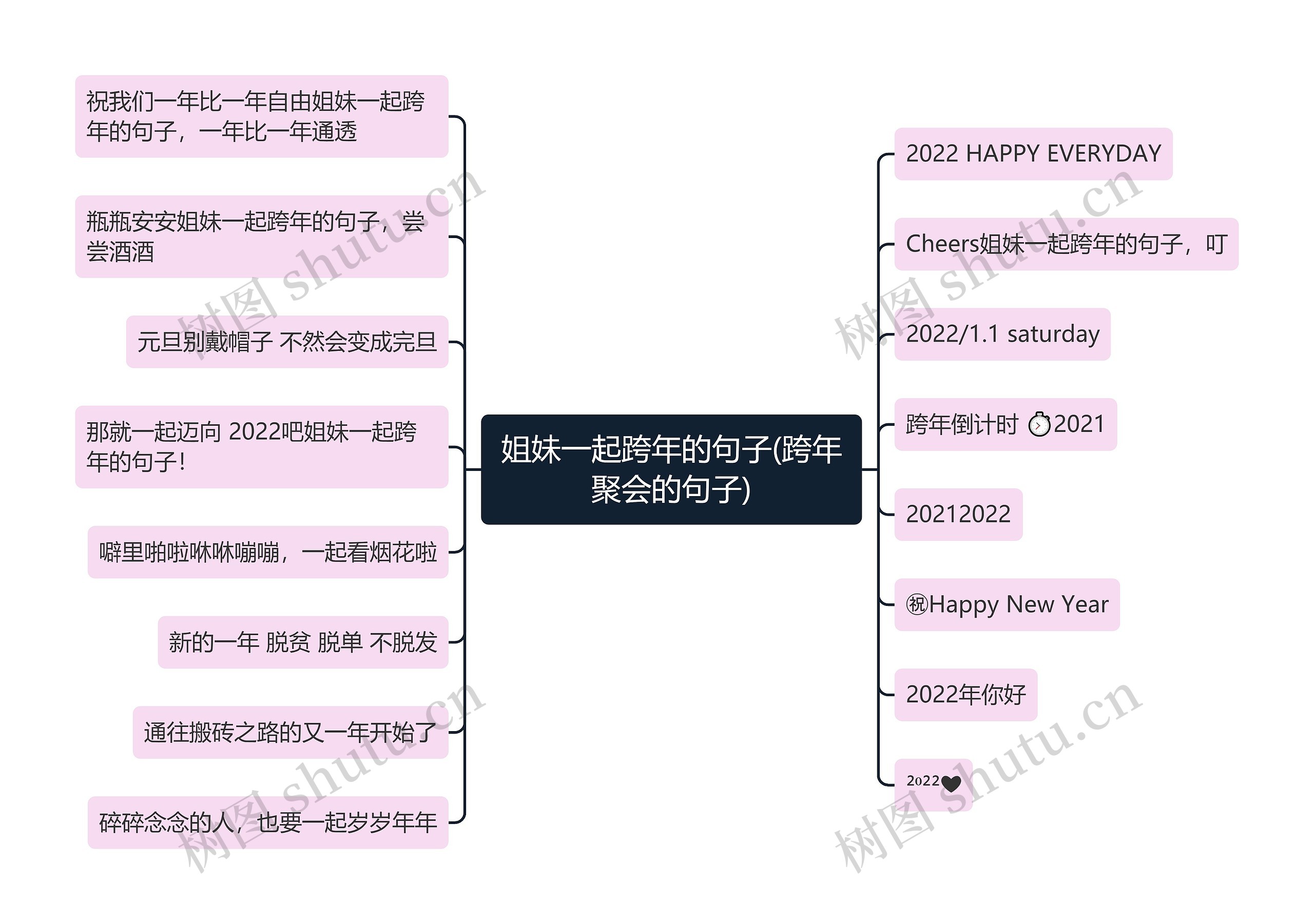 姐妹一起跨年的句子(跨年聚会的句子)