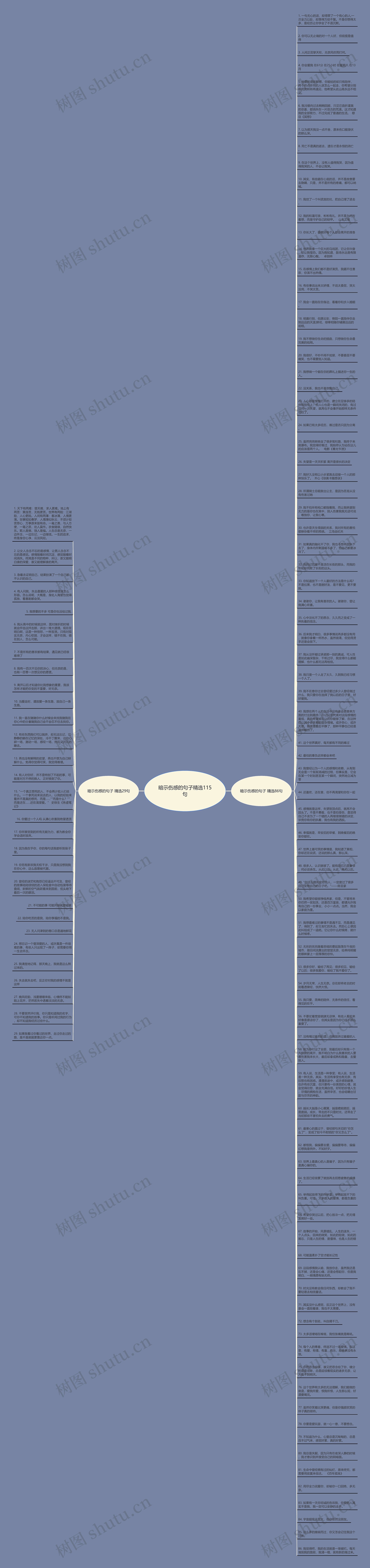暗示伤感的句子精选115句思维导图