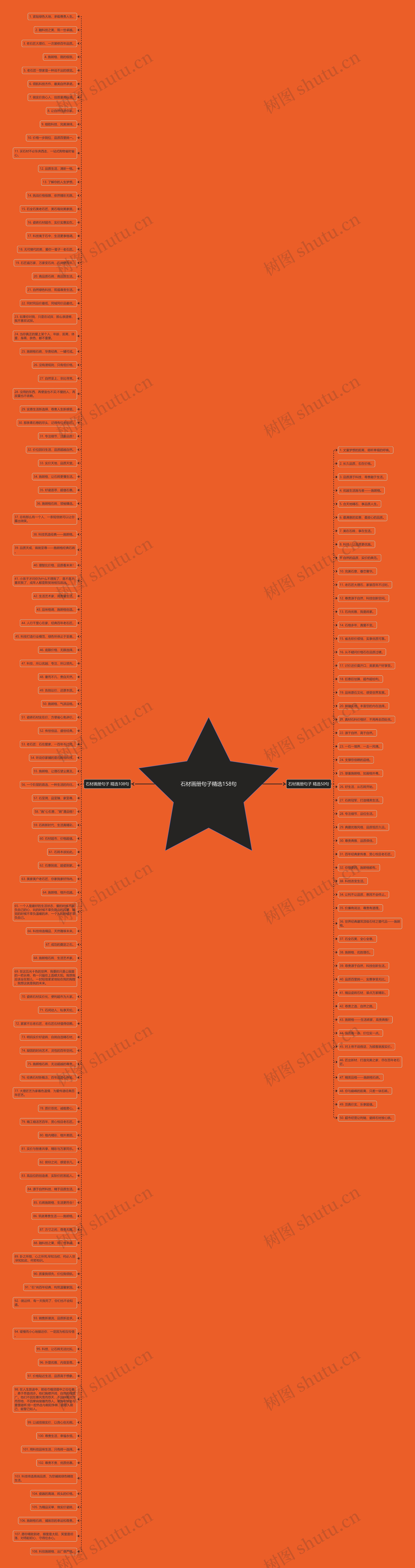 石材画册句子精选158句思维导图