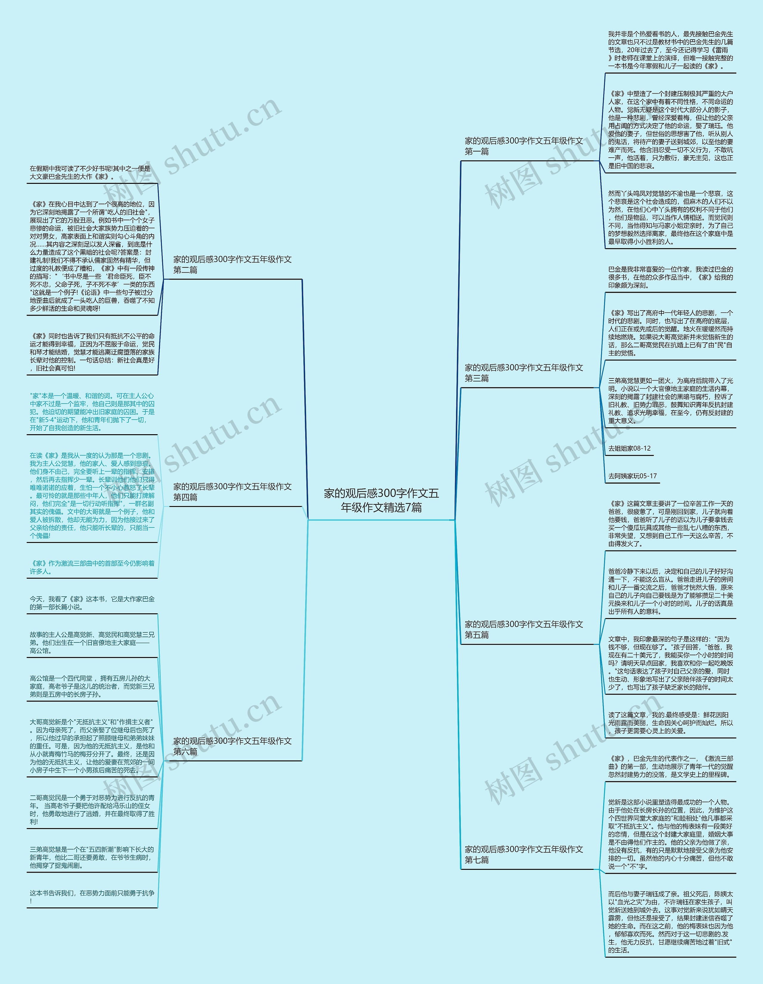 家的观后感300字作文五年级作文精选7篇思维导图