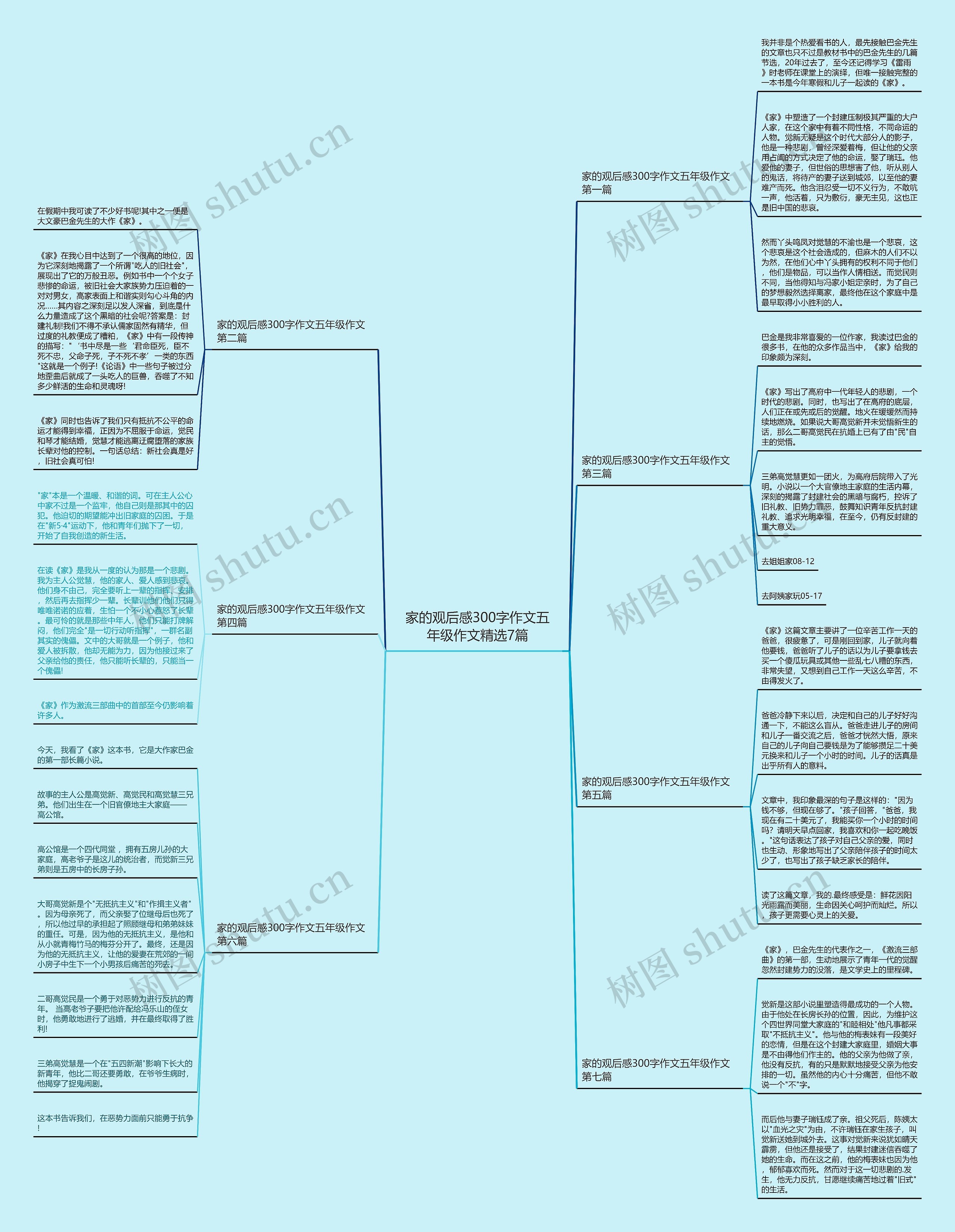 家的观后感300字作文五年级作文精选7篇 家的观后感300字作文五年级作文精选7篇