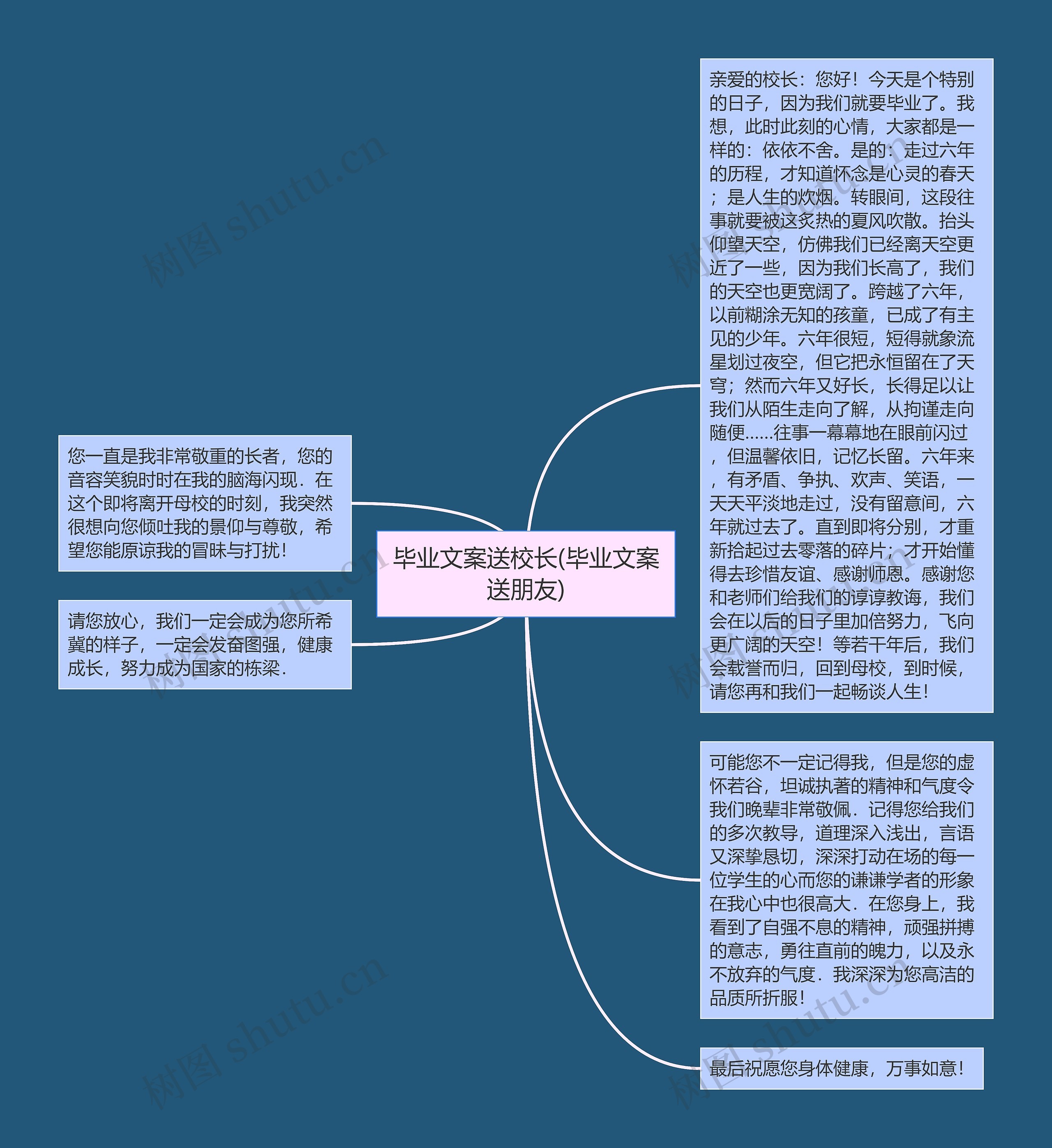 毕业文案送校长(毕业文案送朋友)思维导图