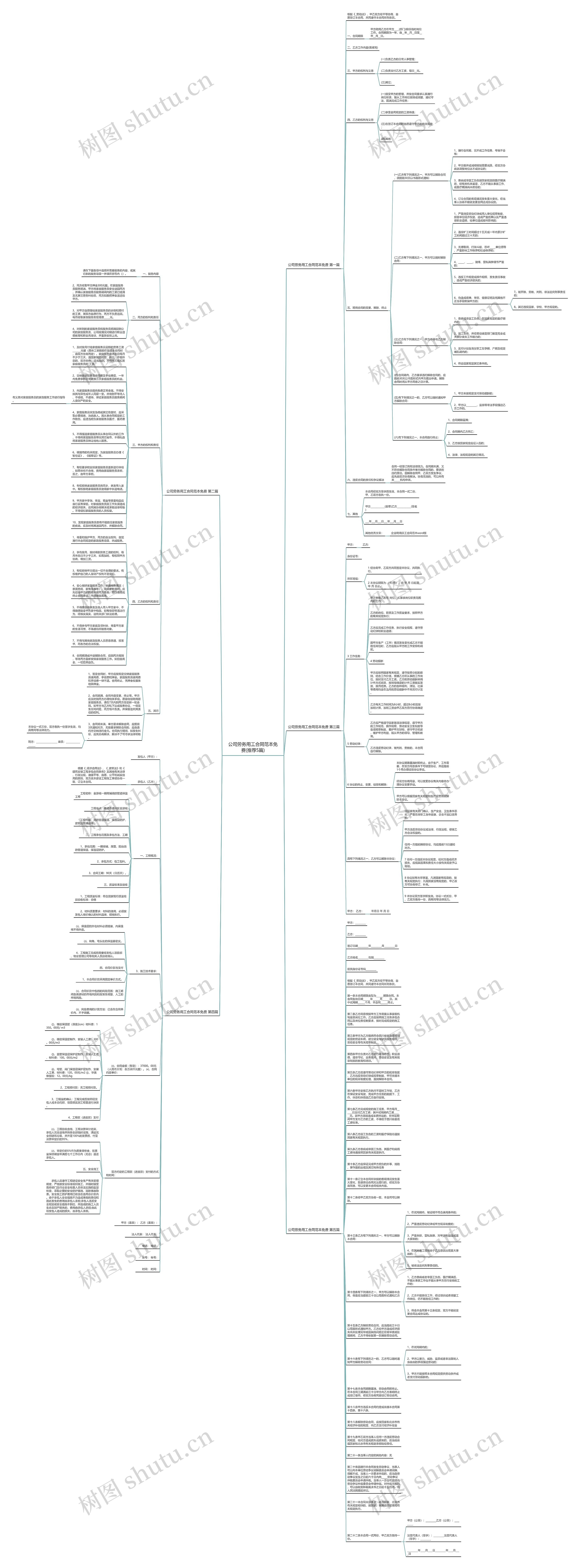 公司劳务用工合同范本免费(推荐5篇)思维导图