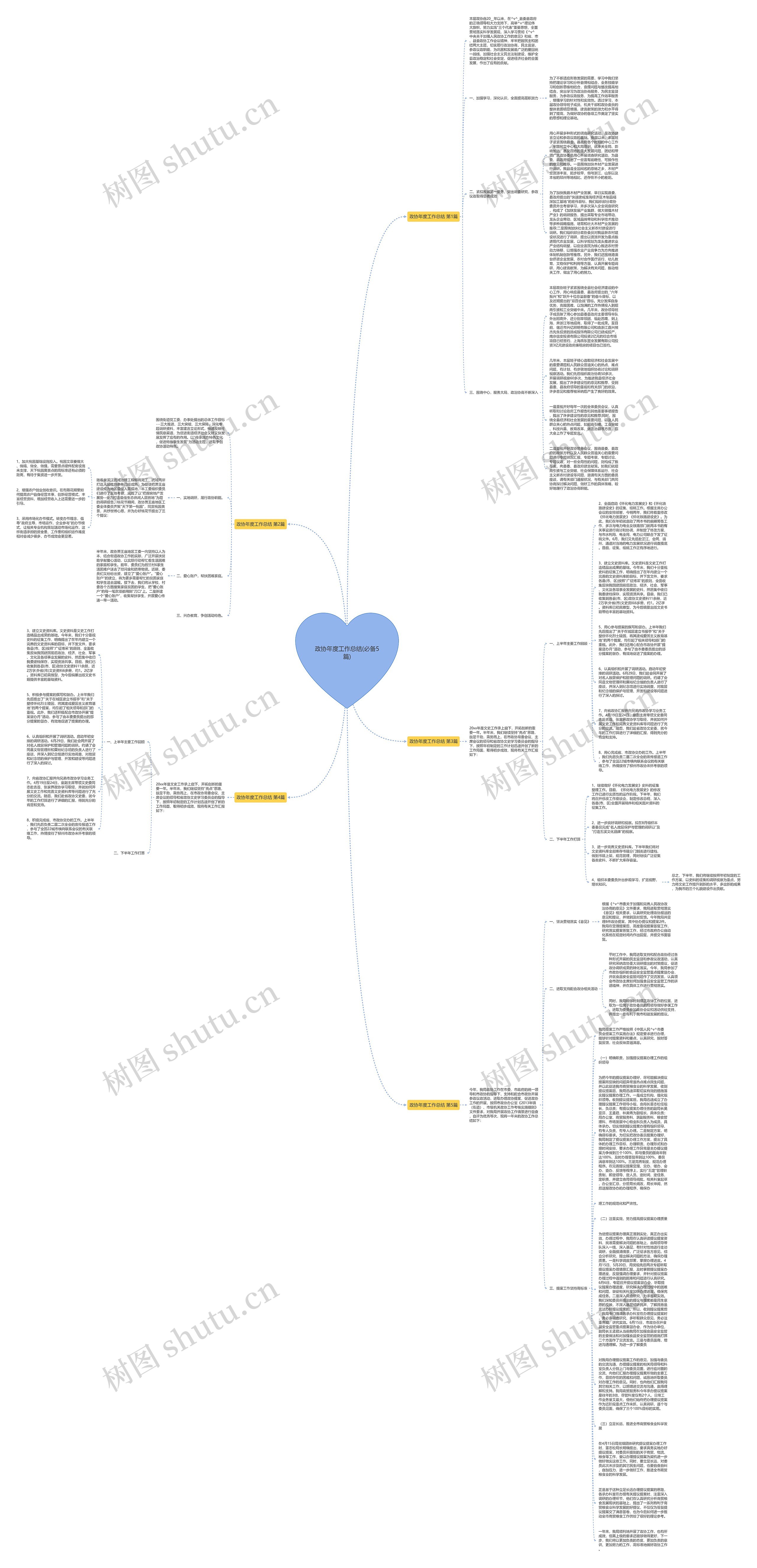 政协年度工作总结(必备5篇)思维导图