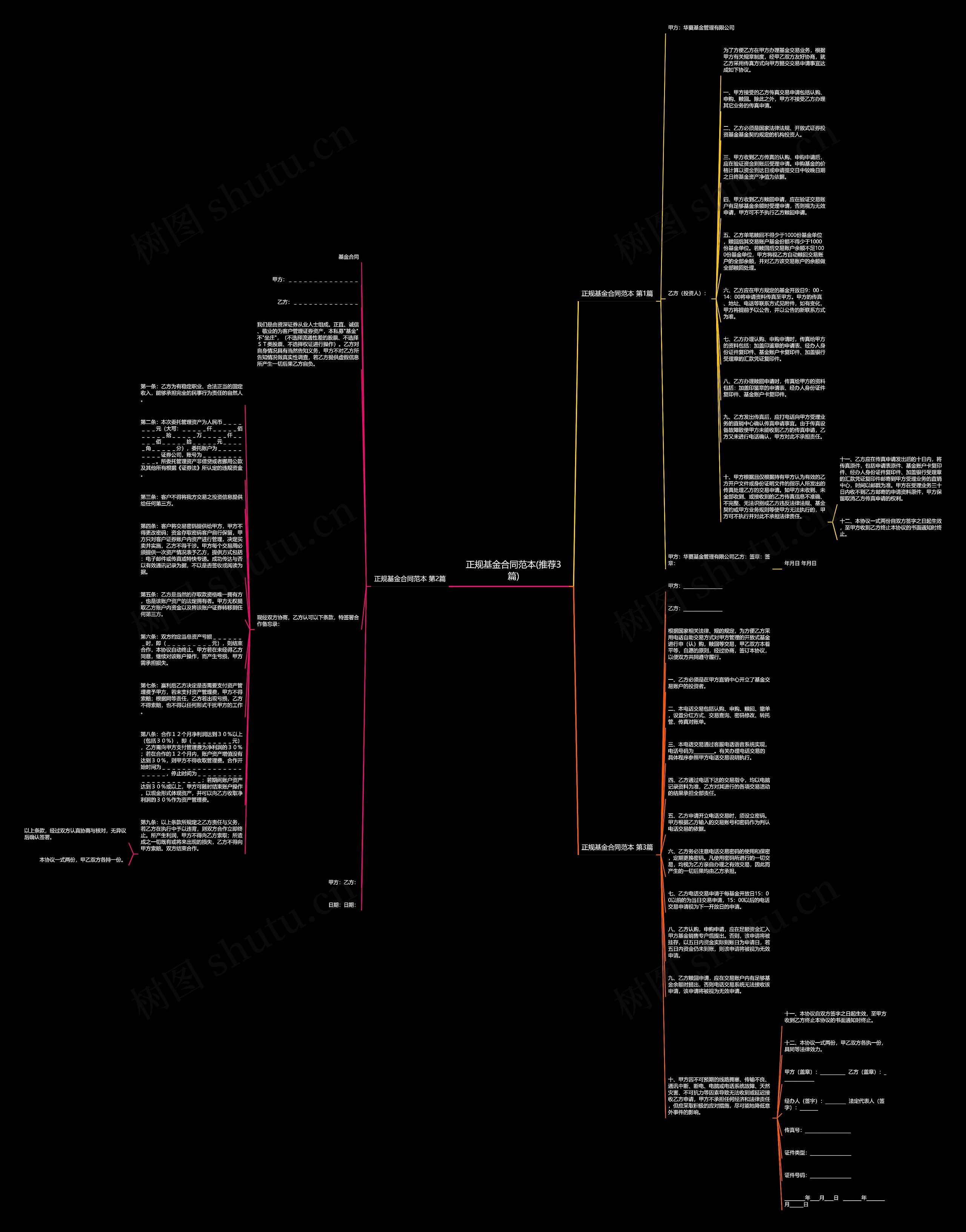 正规基金合同范本(推荐3篇)思维导图
