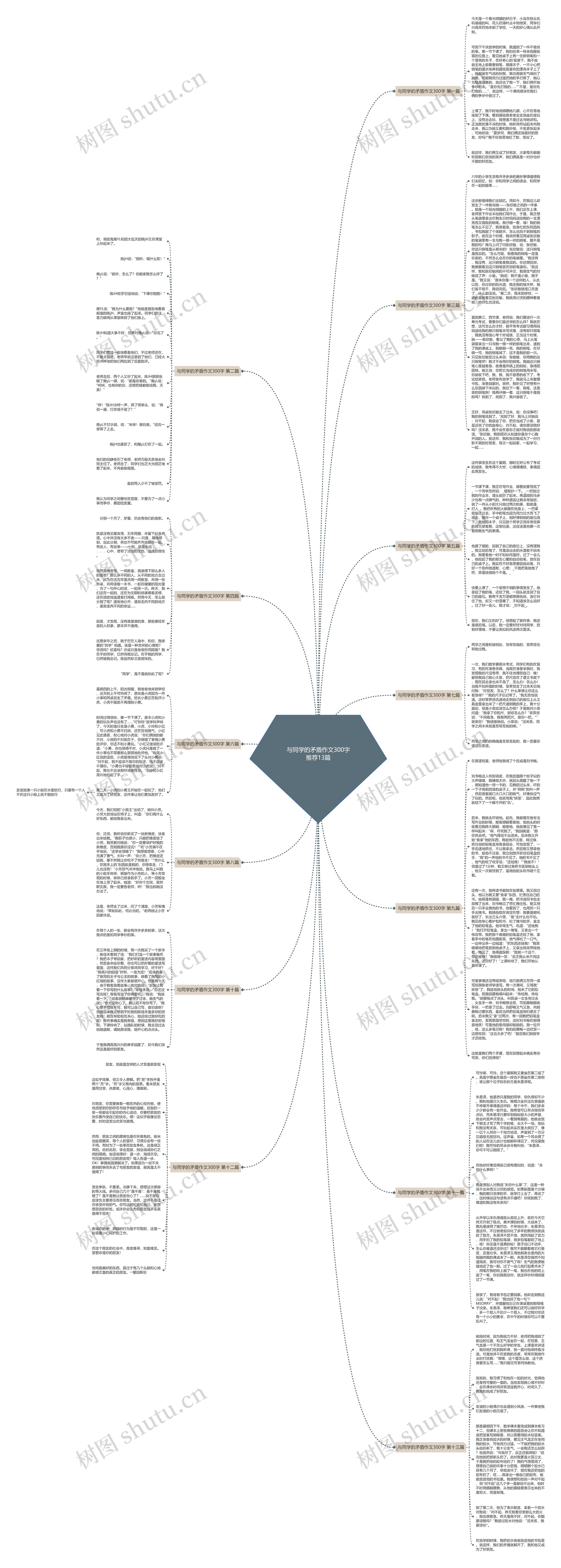 与同学的矛盾作文300字推荐13篇思维导图