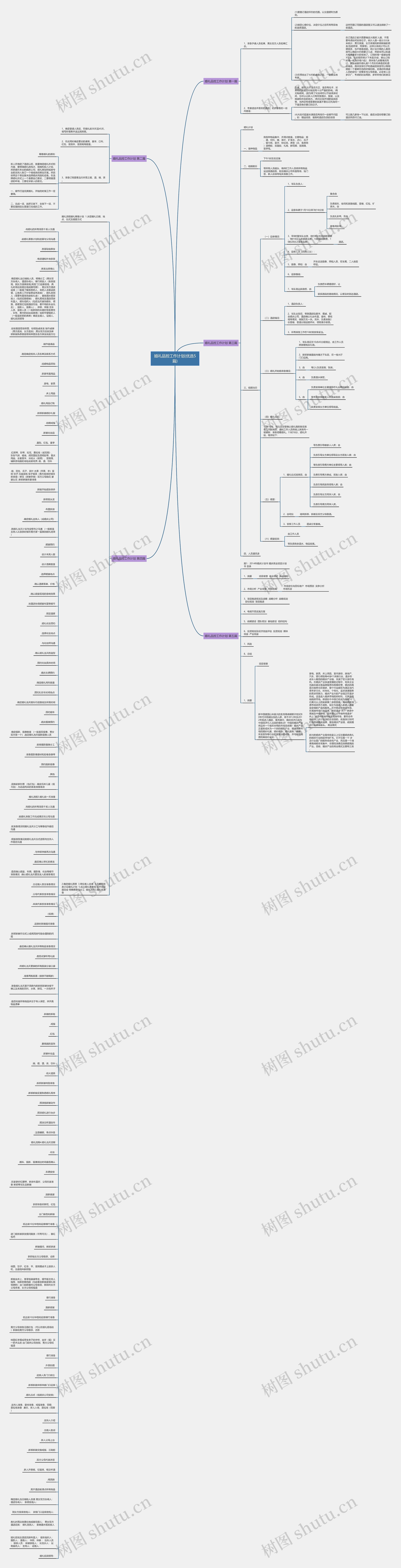 婚礼品控工作计划(优选5篇)思维导图