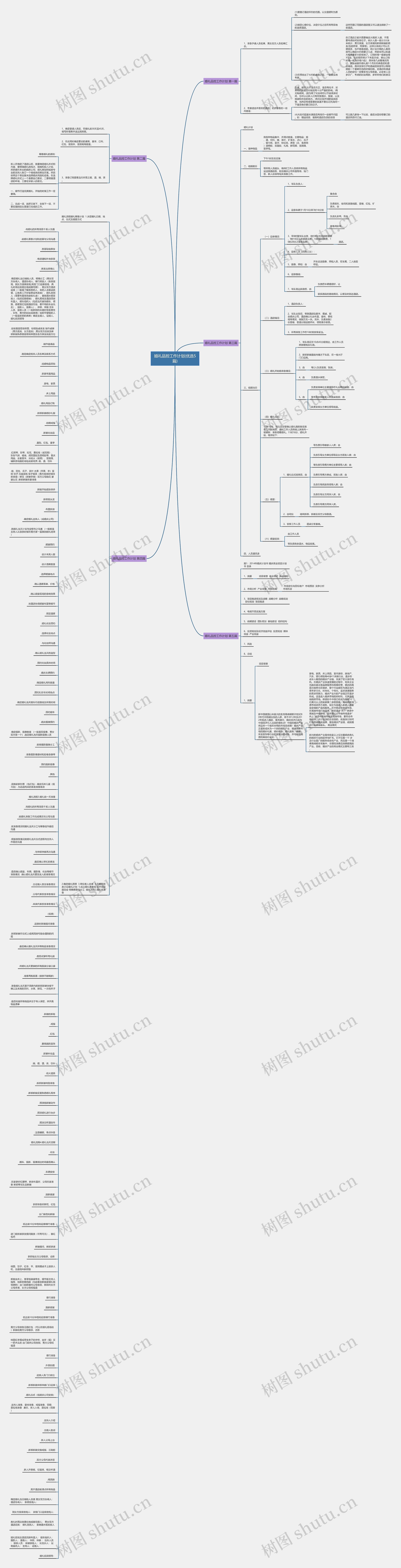 婚礼品控工作计划(优选5篇)思维导图高清图 婚礼品控工作计划(优选5篇)思维导图