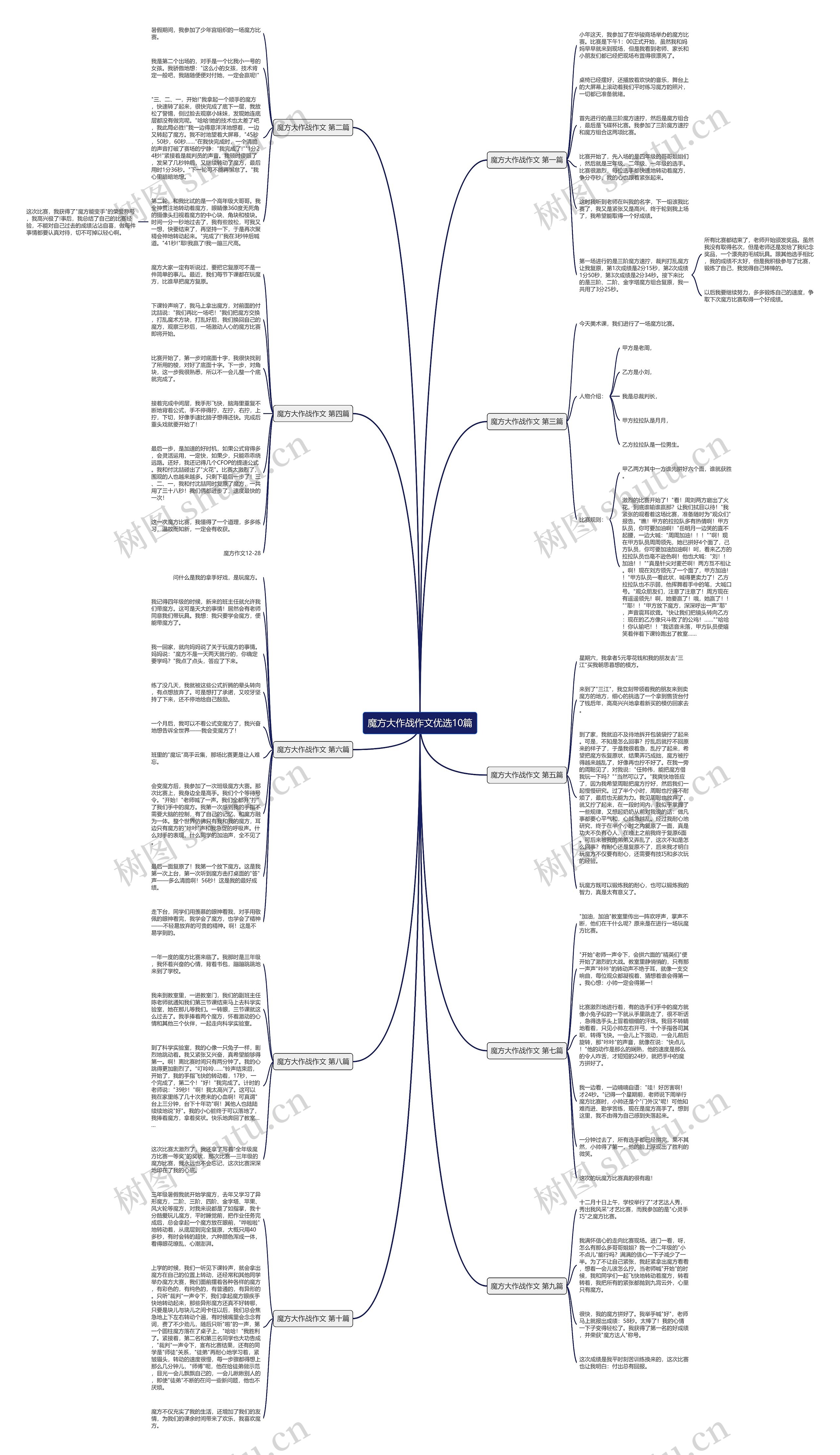 魔方大作战作文优选10篇思维导图