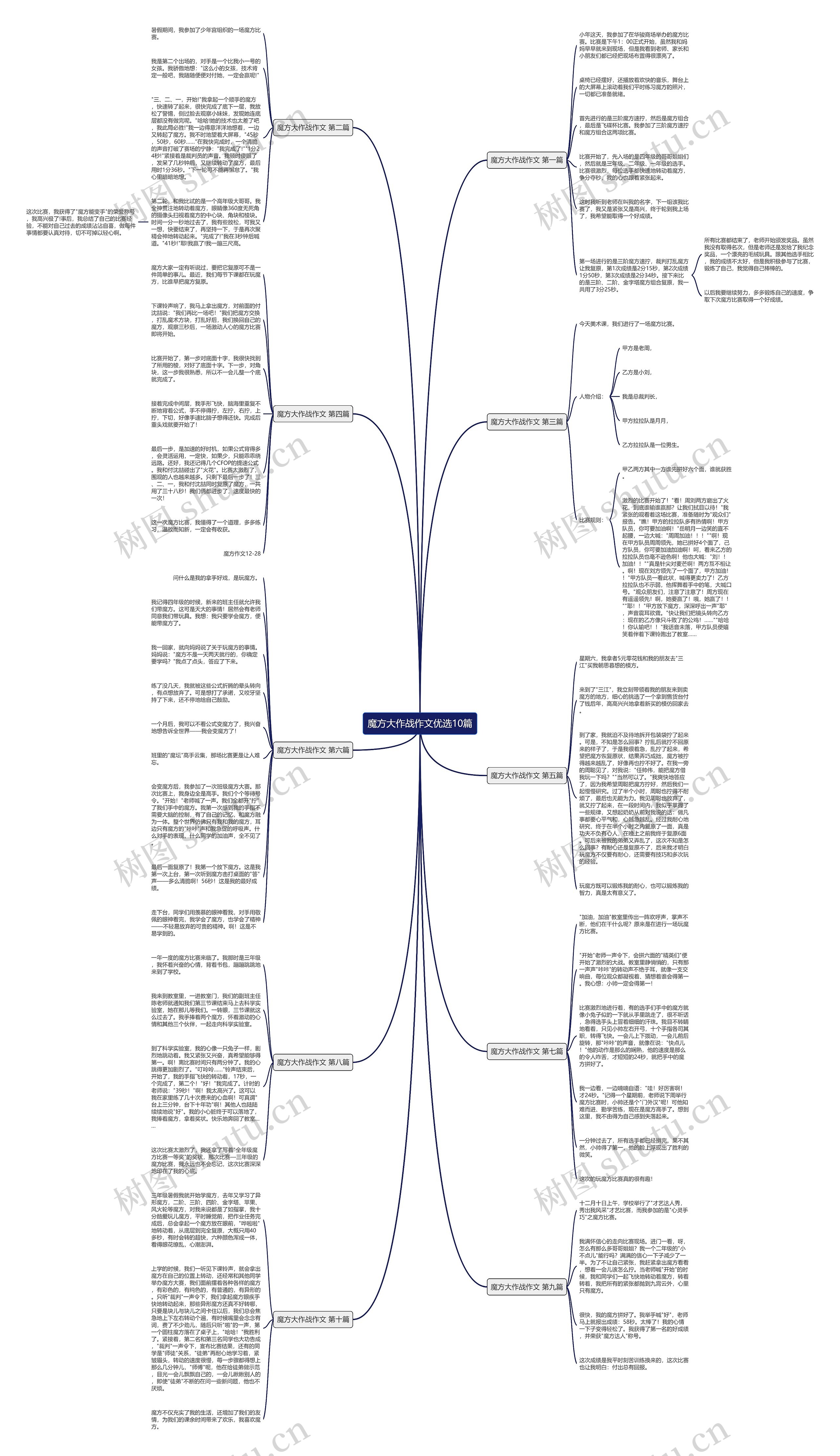 魔方大作战作文优选10篇 魔方大作战作文优选10篇