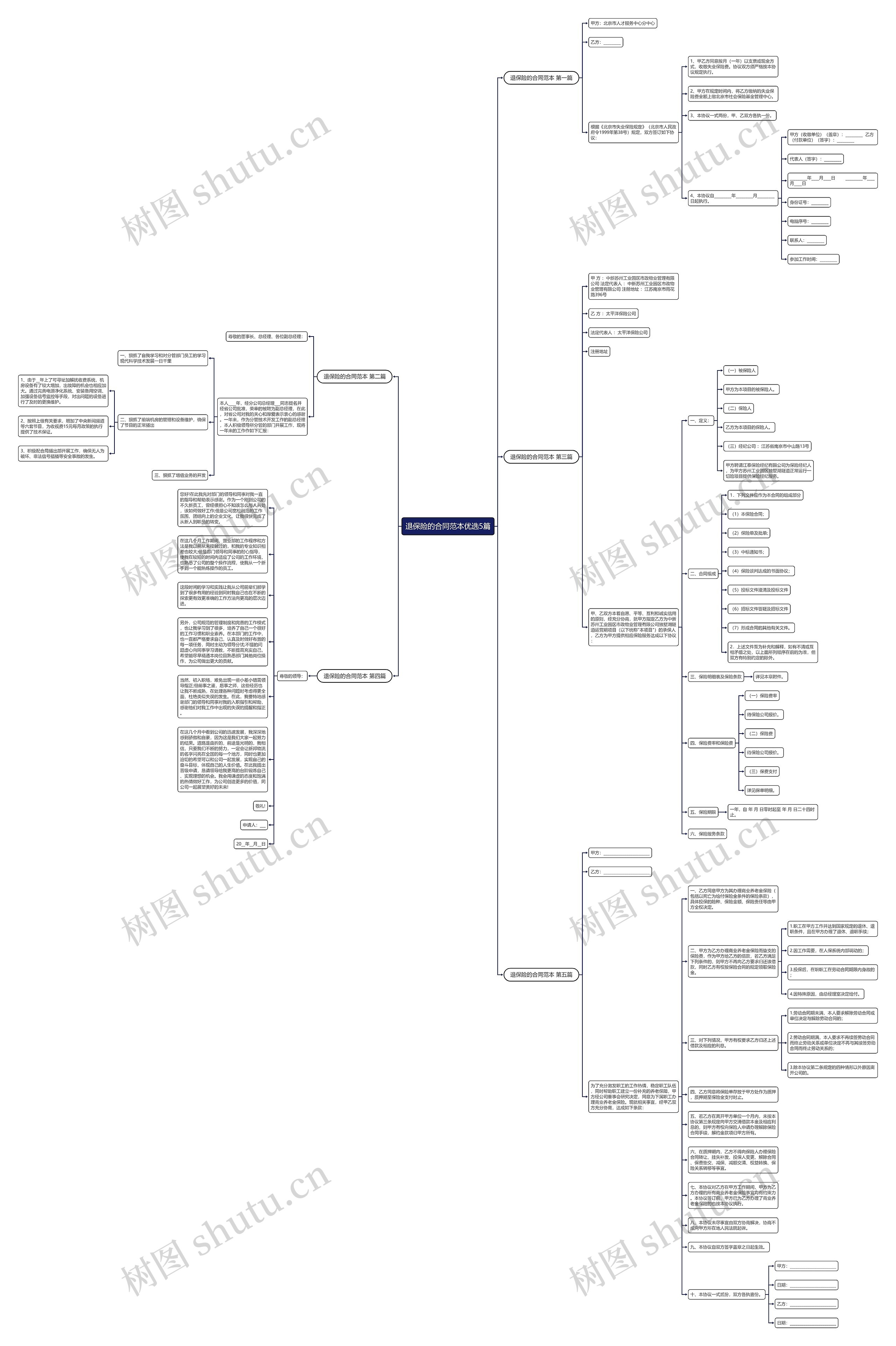 退保险的合同范本优选5篇思维导图