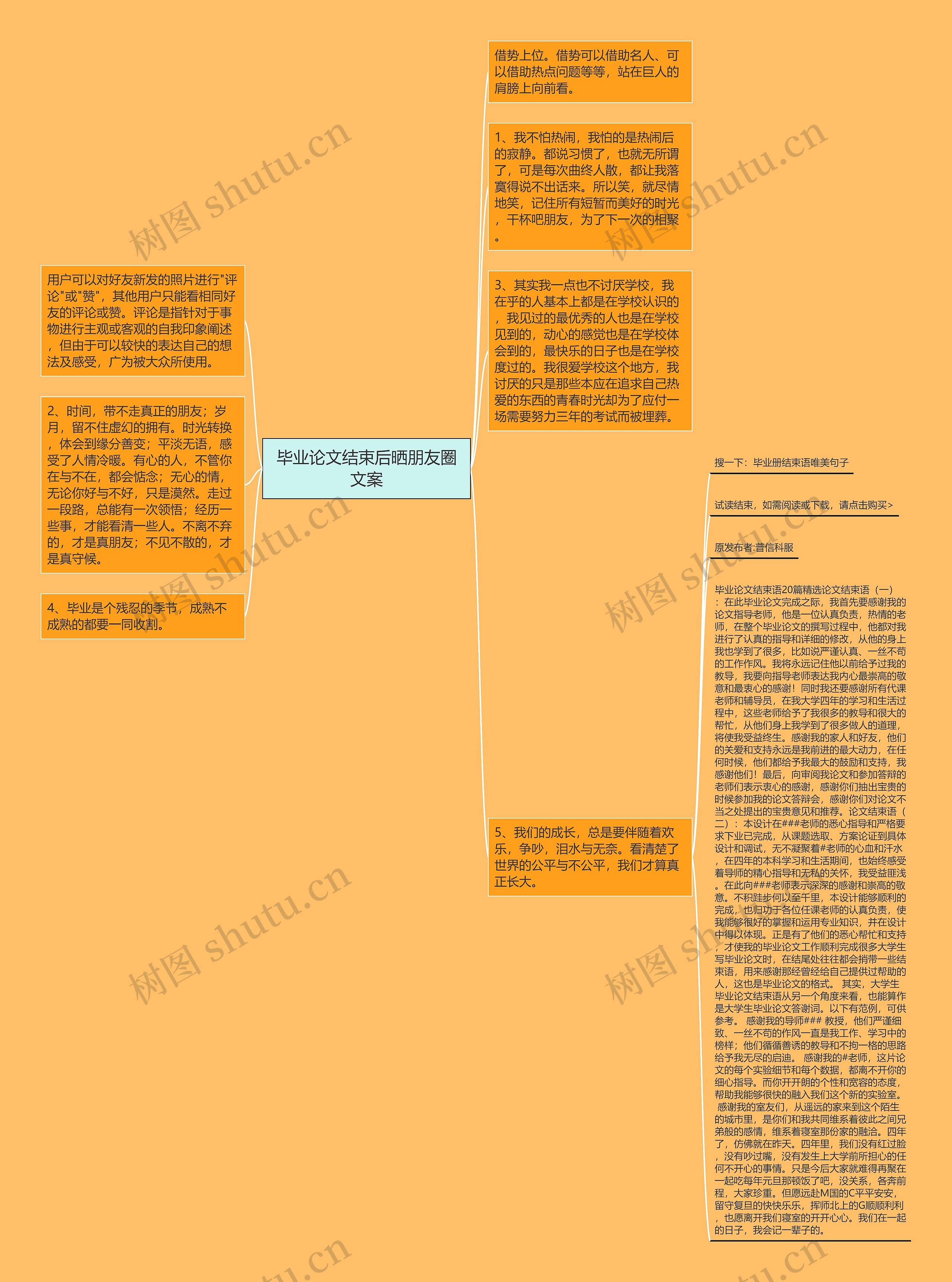 毕业论文结束后晒朋友圈文案思维导图