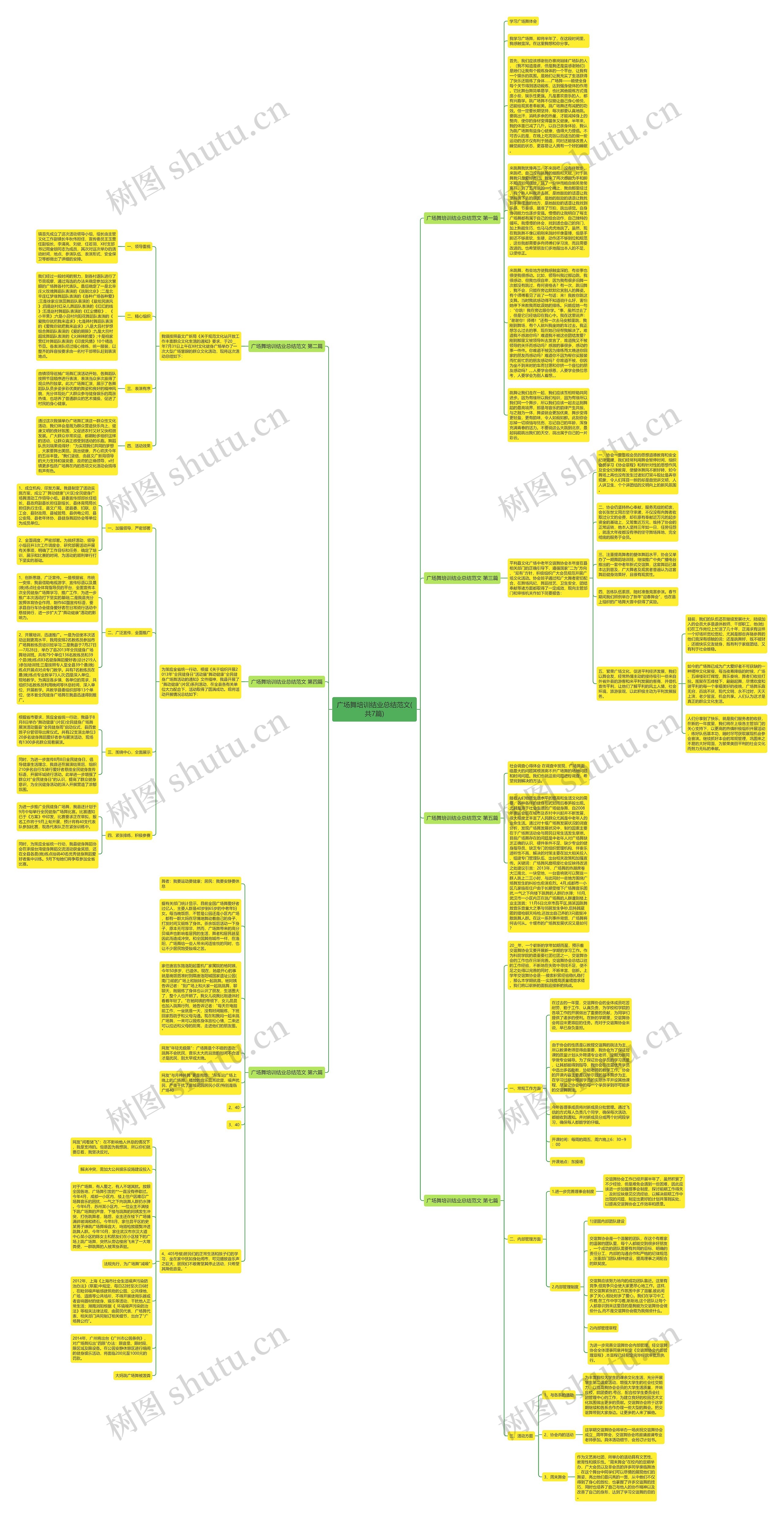 广场舞培训结业总结范文(共7篇) 广场舞培训结业总结范文(共7篇)