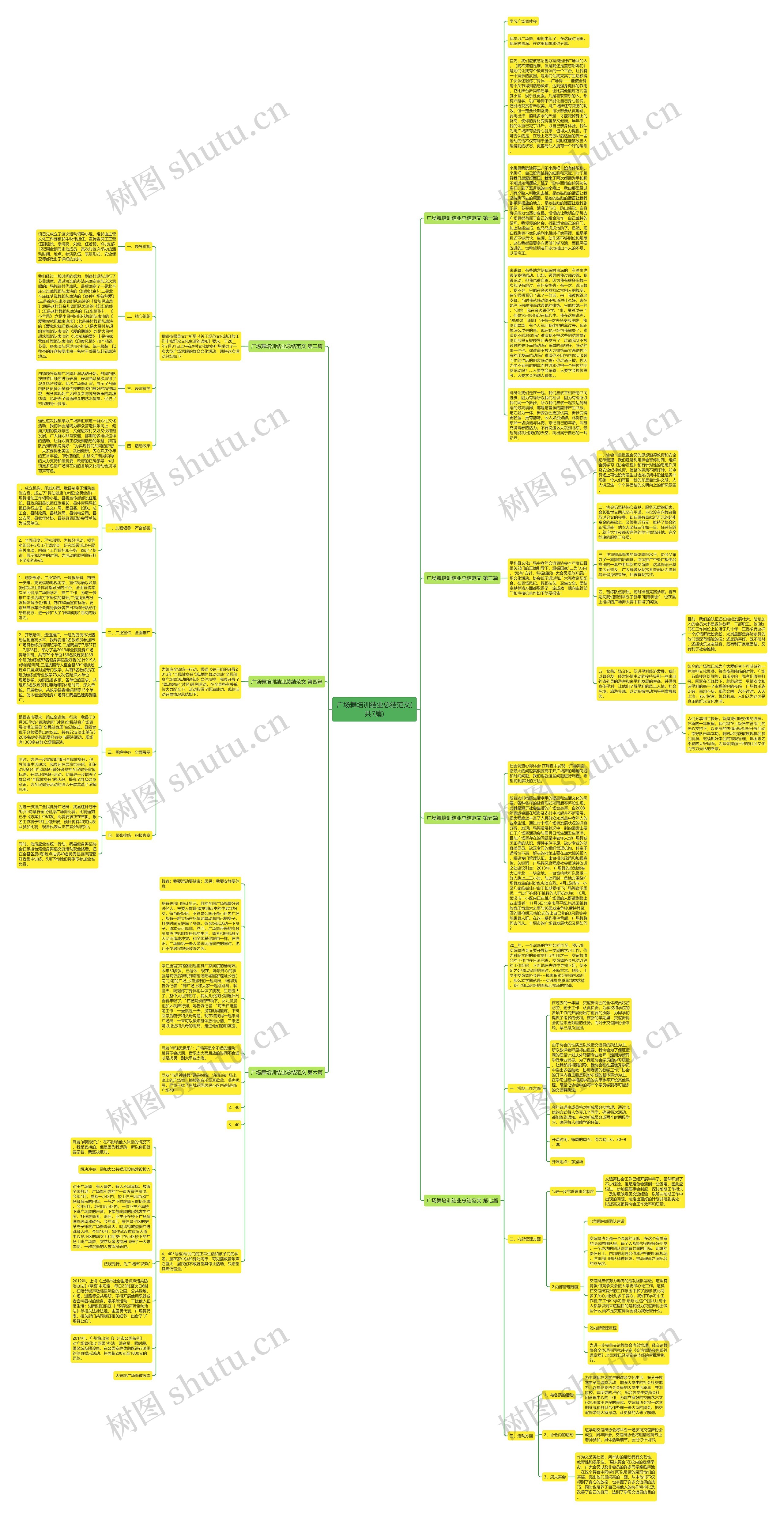 广场舞培训结业总结范文(共7篇)思维导图
