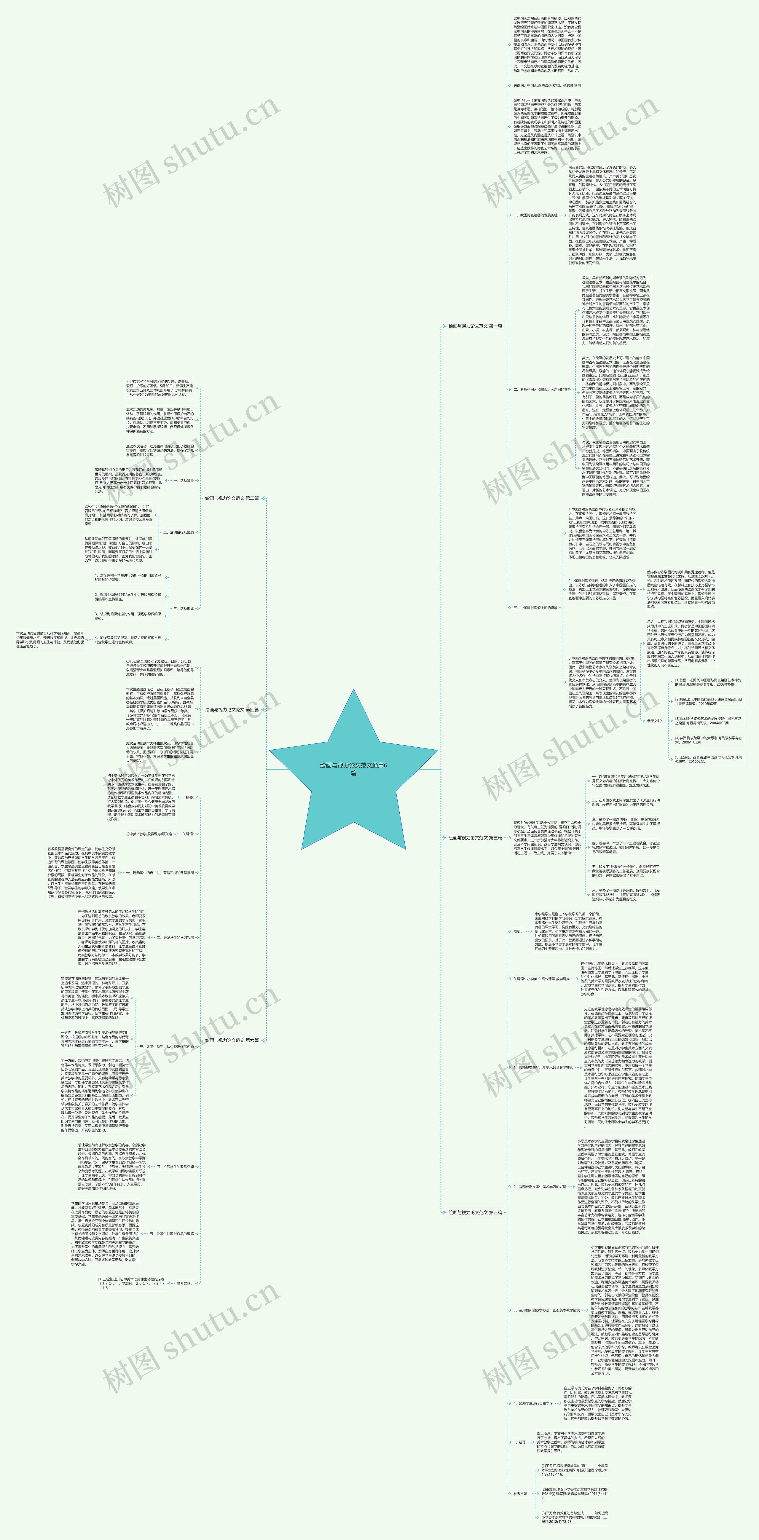 绘画与视力论文范文通用6篇 绘画与视力论文范文通用6篇