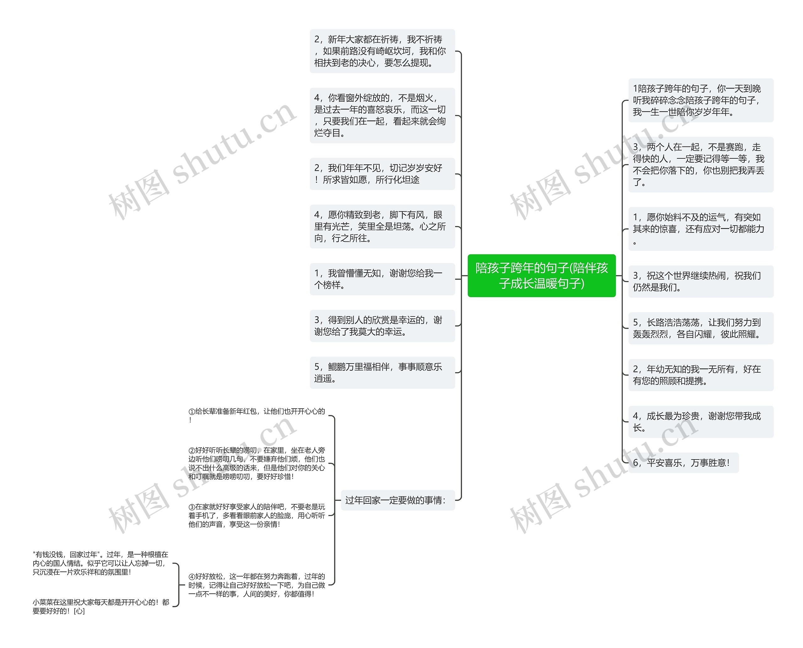陪孩子跨年的句子(陪伴孩子成长温暖句子)思维导图