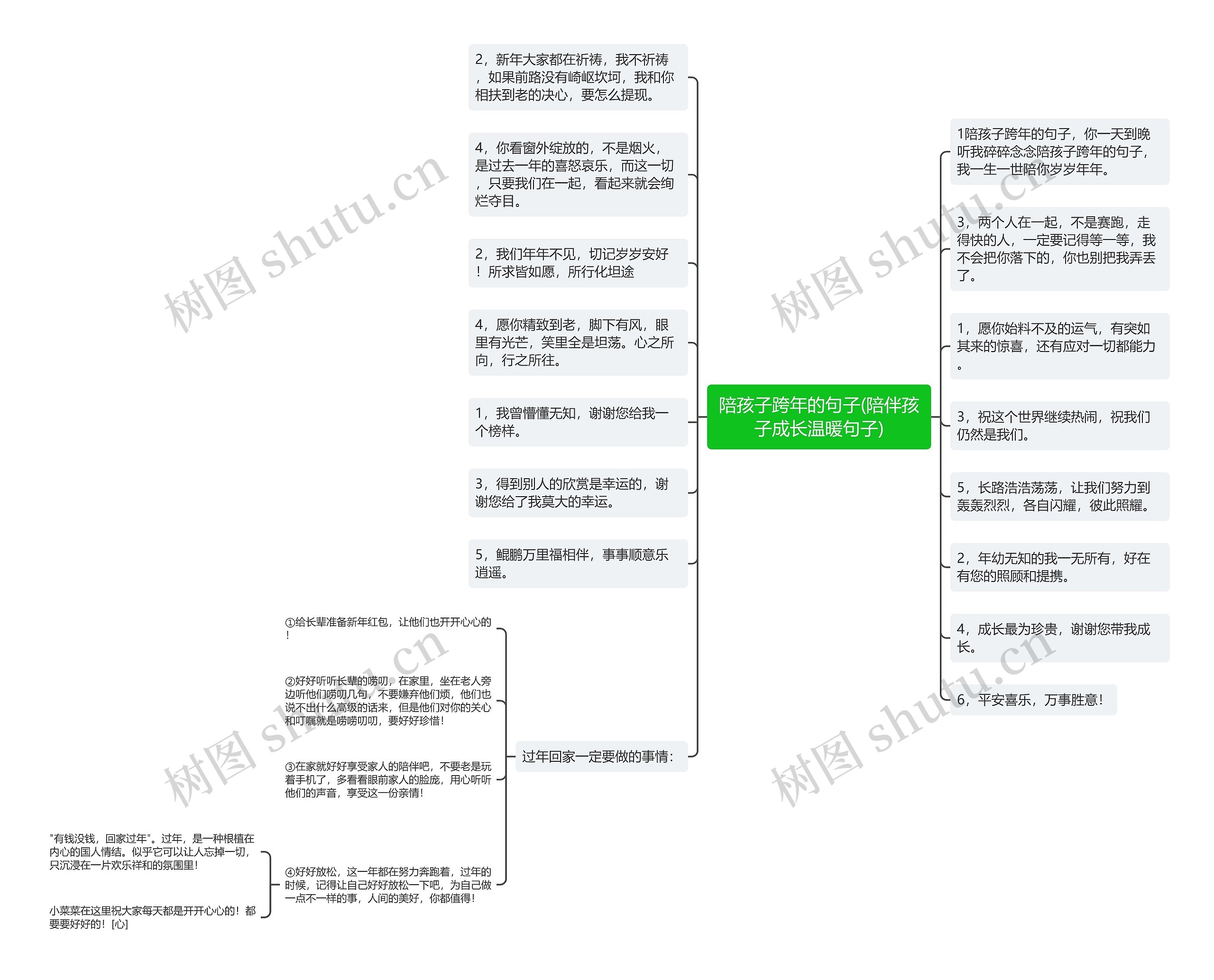 陪孩子跨年的句子(陪伴孩子成长温暖句子)思维导图高清图 陪孩子跨年的句子(陪伴孩子成长温暖句子)思维导图