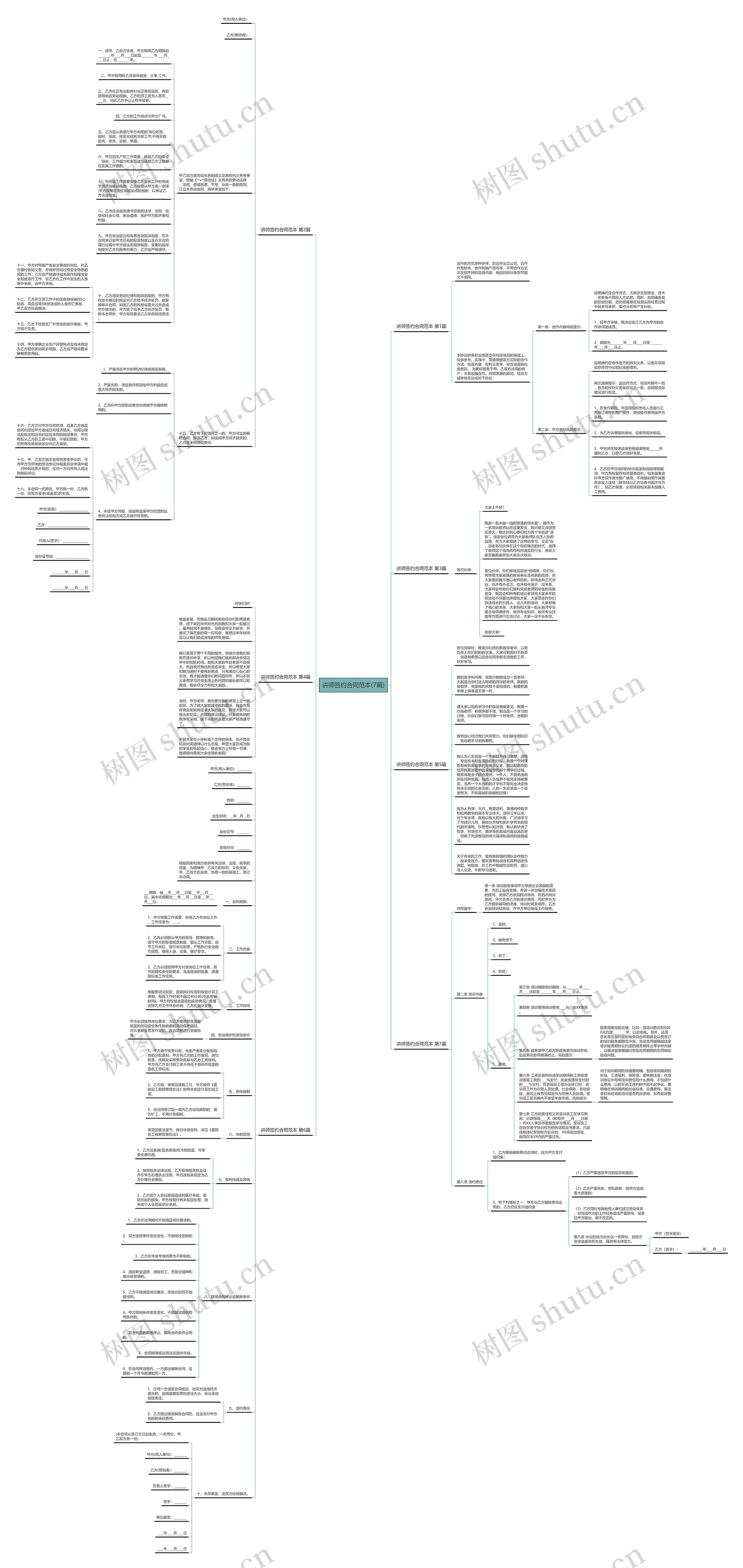 讲师签约合同范本(7篇)思维导图
