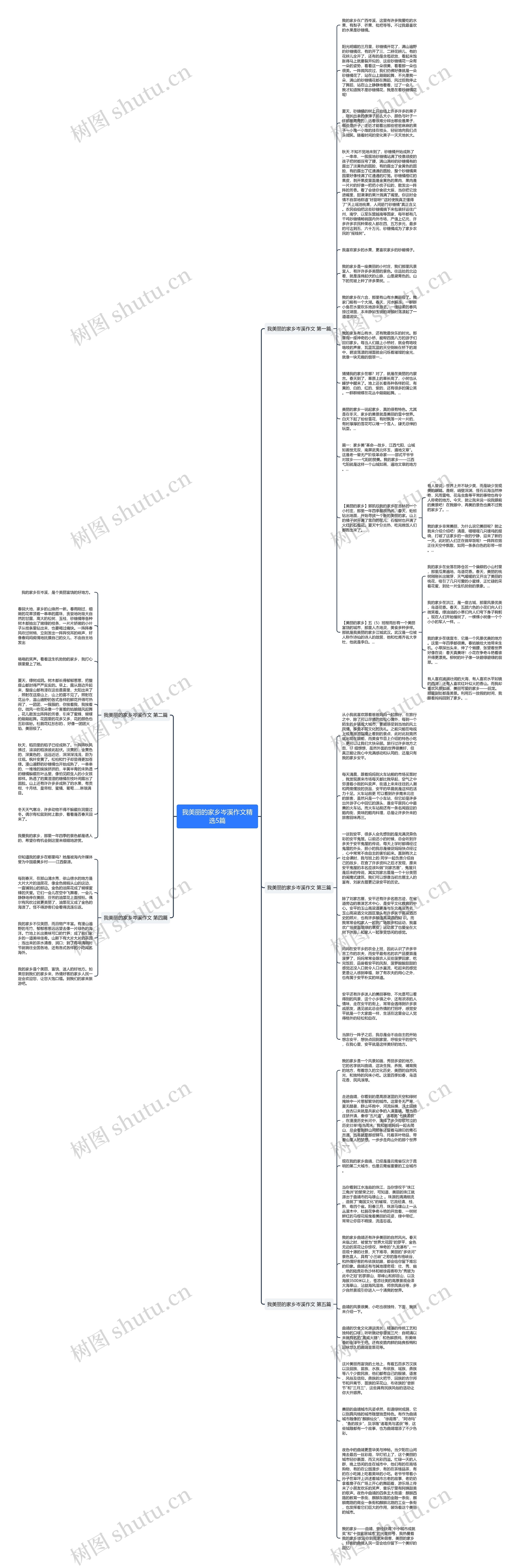 我美丽的家乡岑溪作文精选5篇思维导图