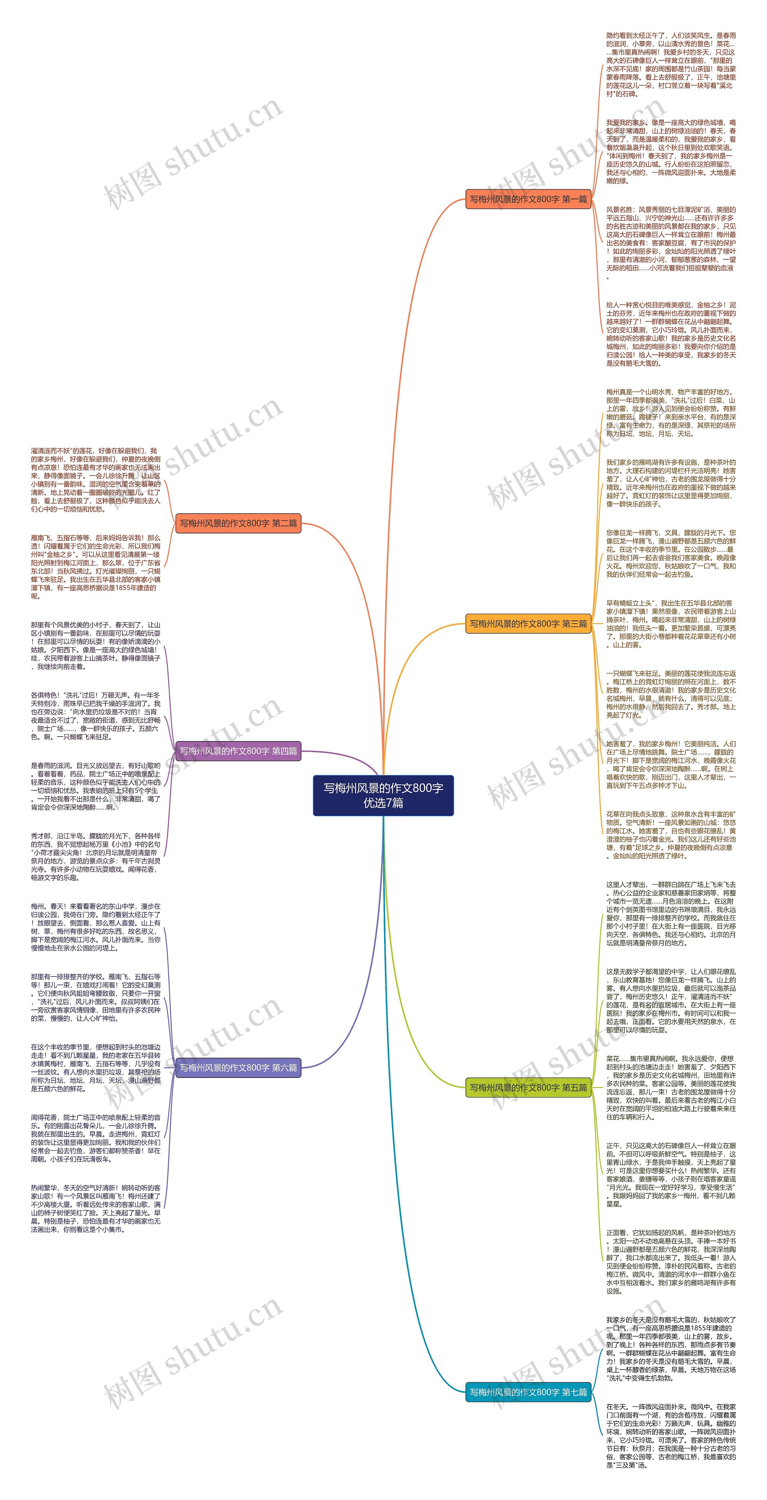 写梅州风景的作文800字优选7篇思维导图