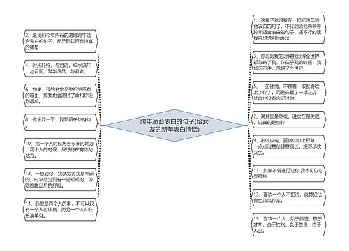 跨年适合表白的句子(给女友的新年表白情话)