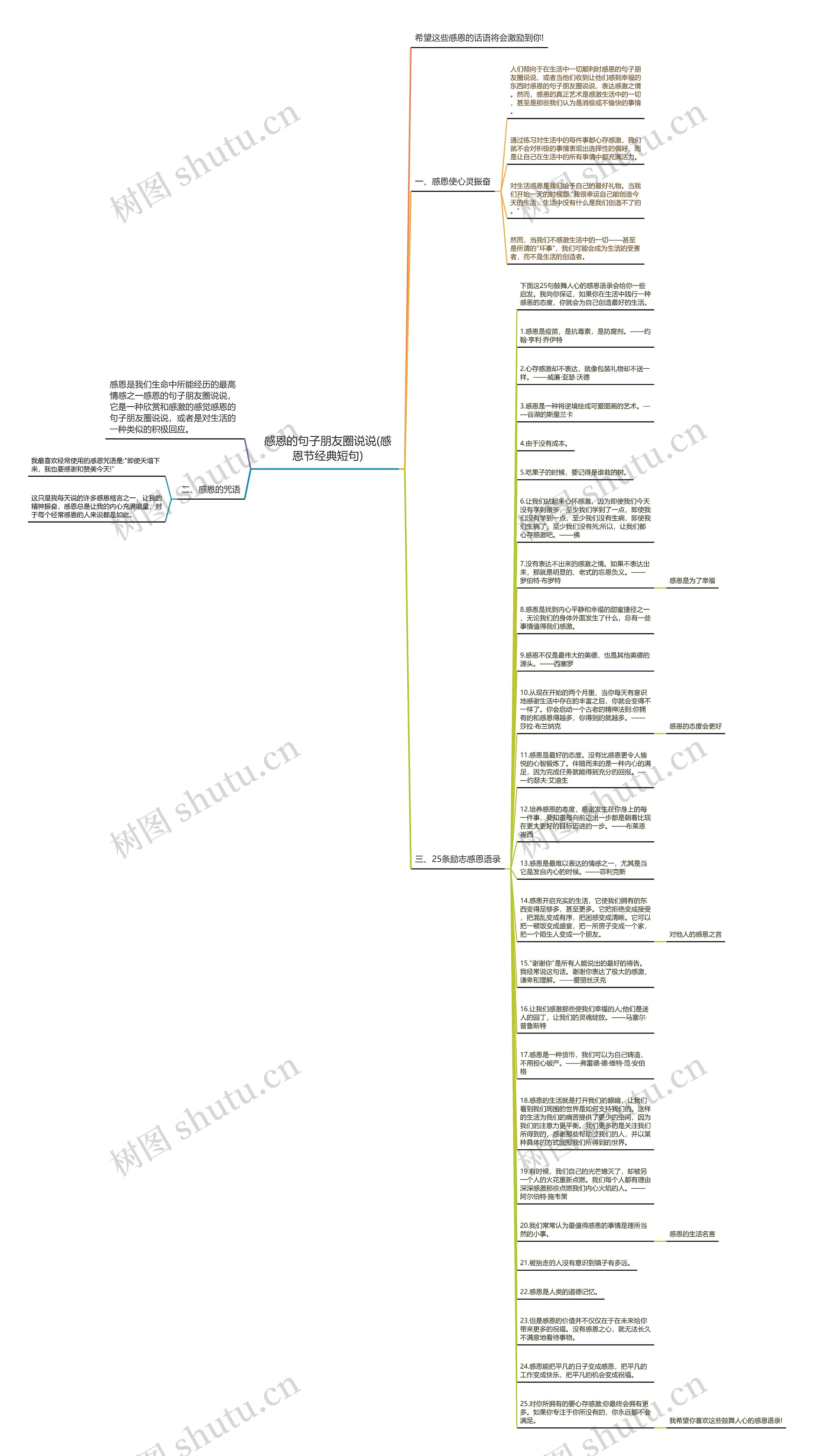 感恩的句子朋友圈说说(感恩节经典短句)思维导图