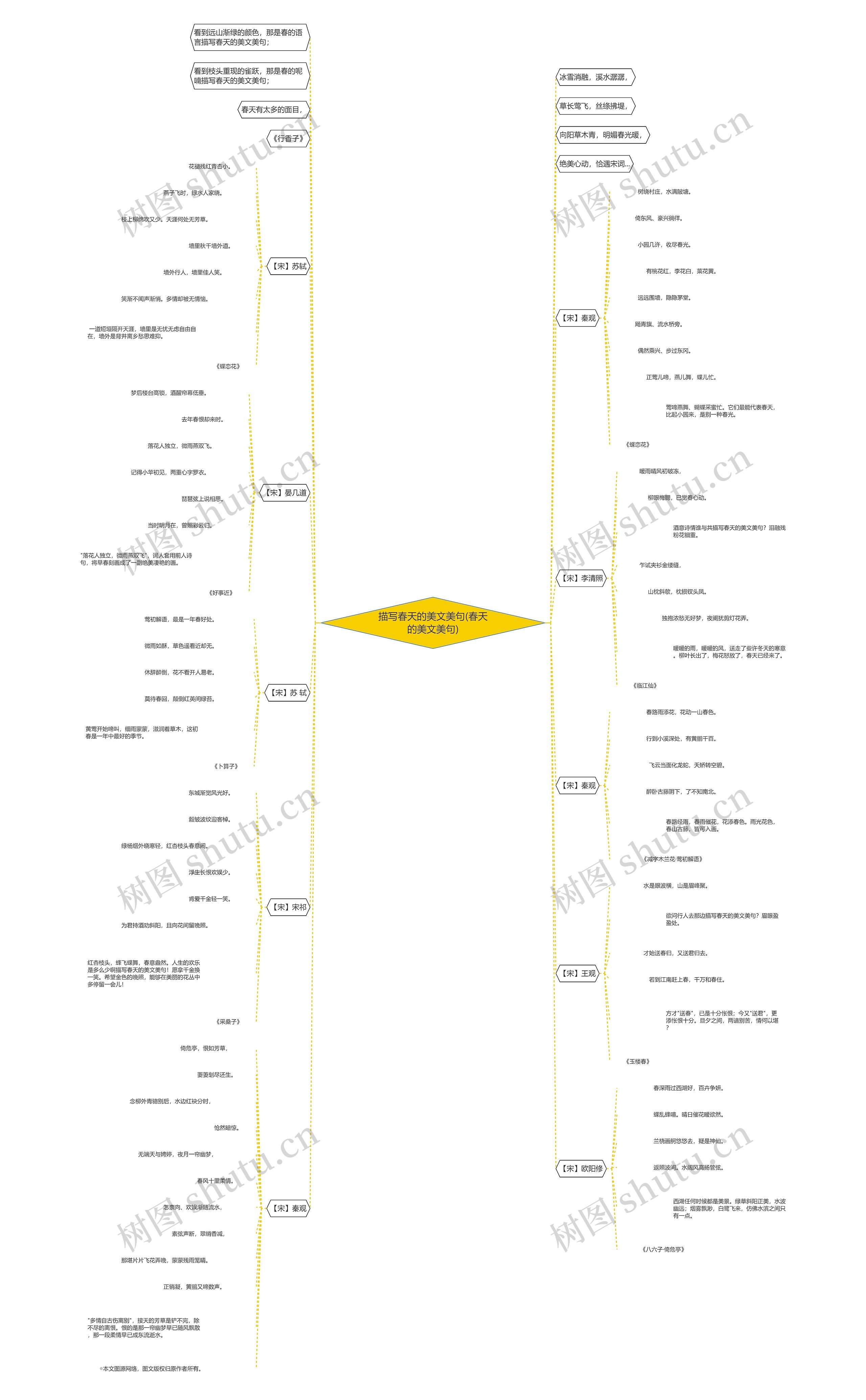 描写春天的美文美句(春天的美文美句) 描写春天的美文美句(春天的美文美句)