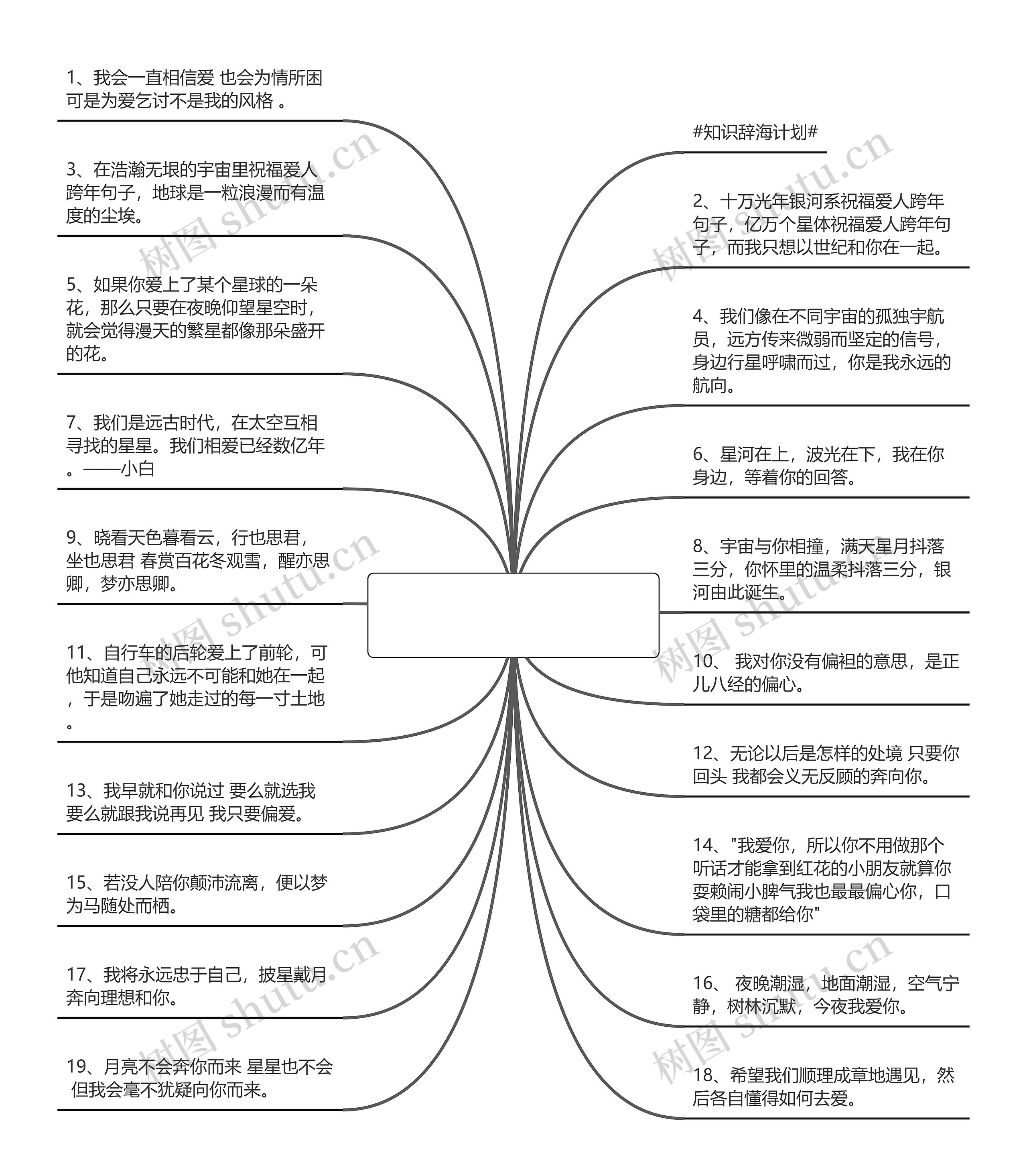 祝福爱人跨年句子(跨年给对象发的说说)