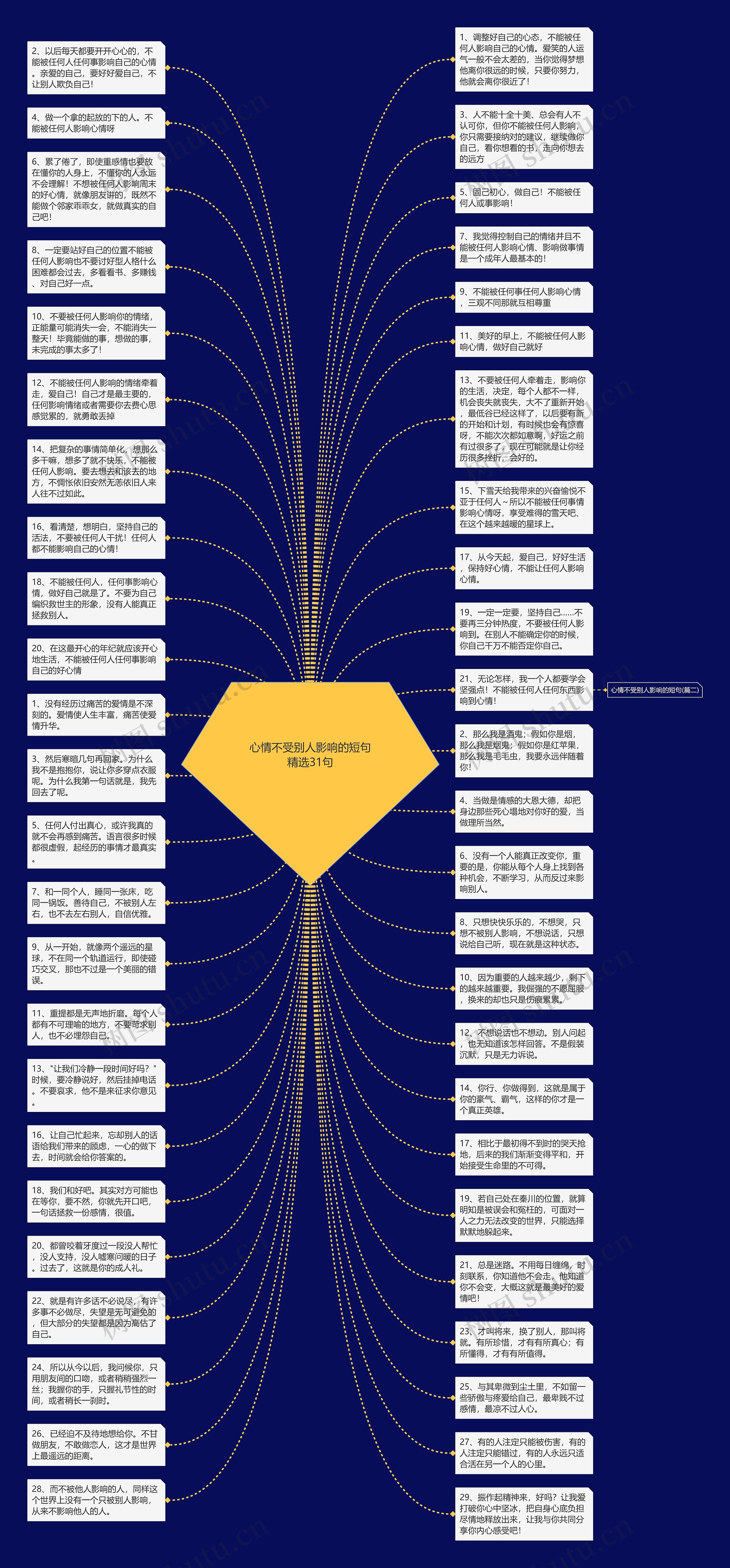 心情不受别人影响的短句精选31句思维导图