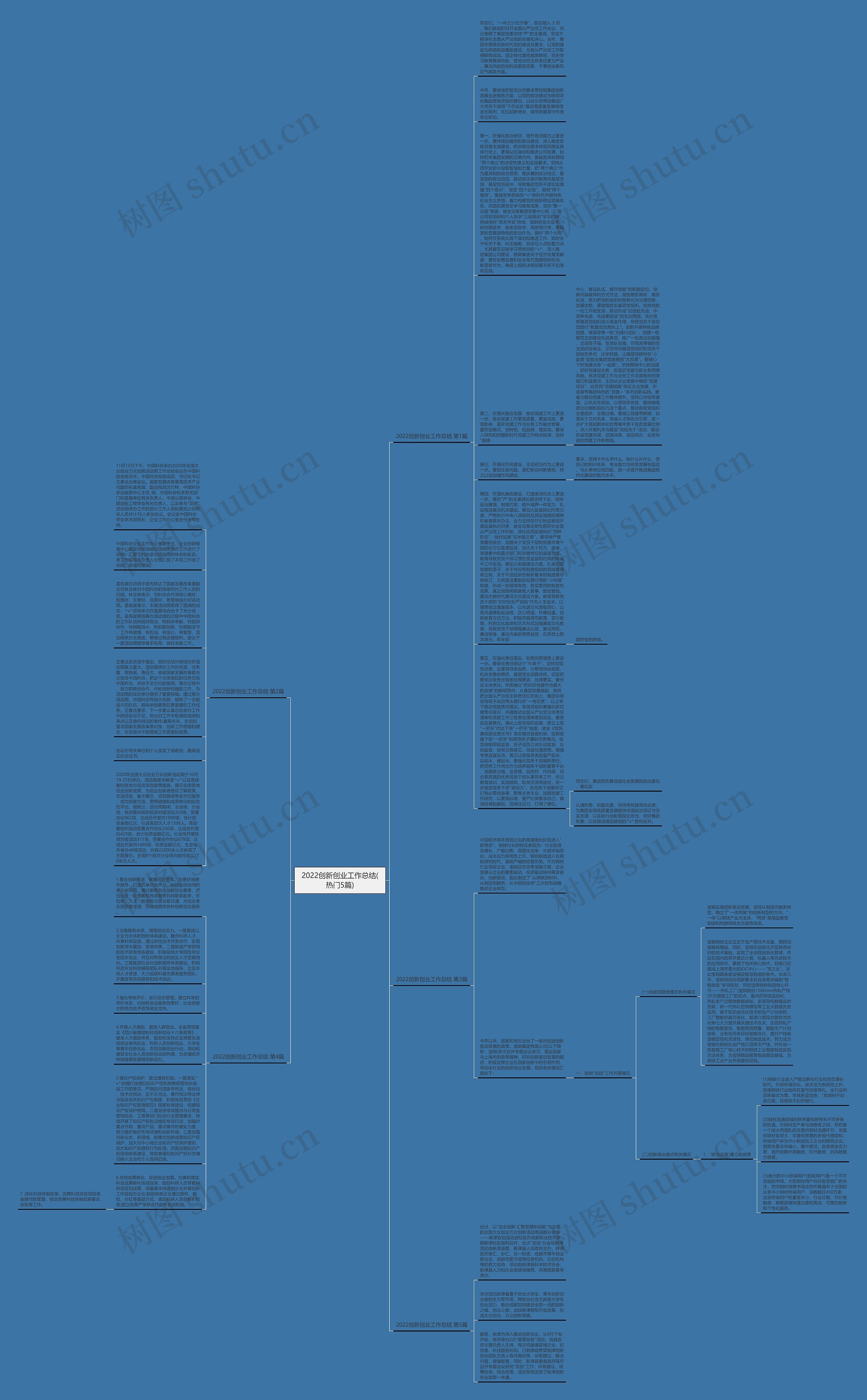 2022创新创业工作总结(热门5篇)思维导图