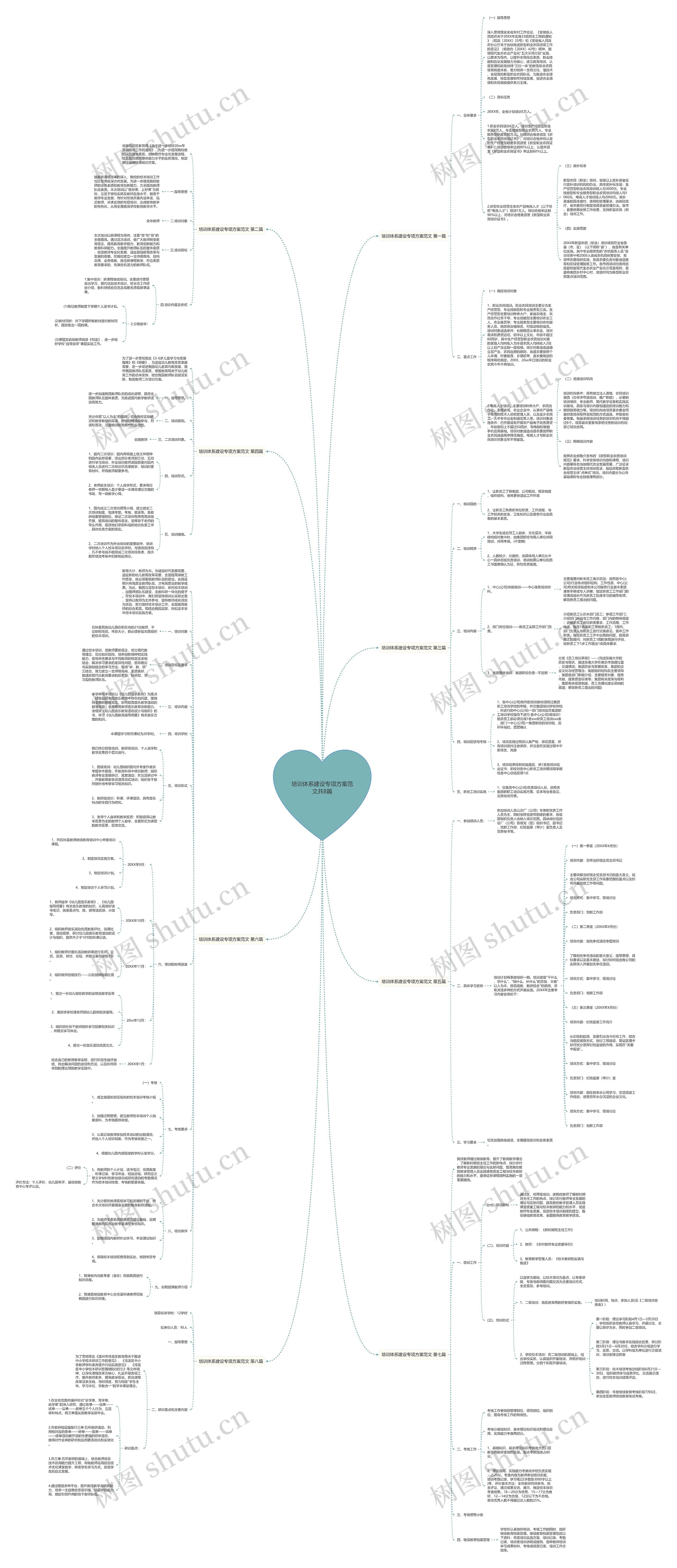 培训体系建设专项方案范文共8篇 培训体系建设专项方案范文共8篇