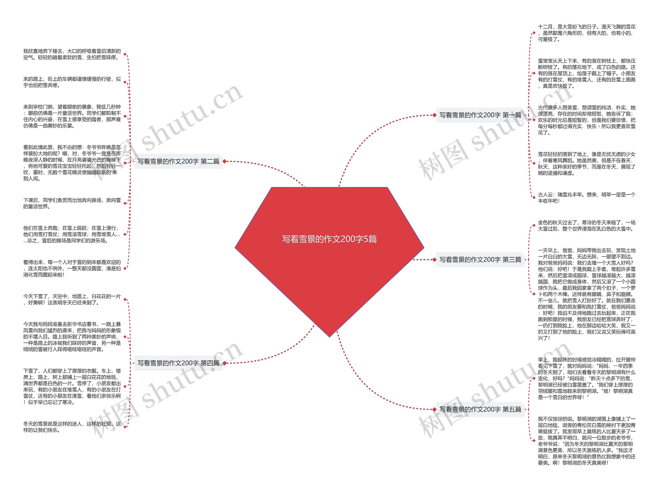 写看雪景的作文200字5篇思维导图