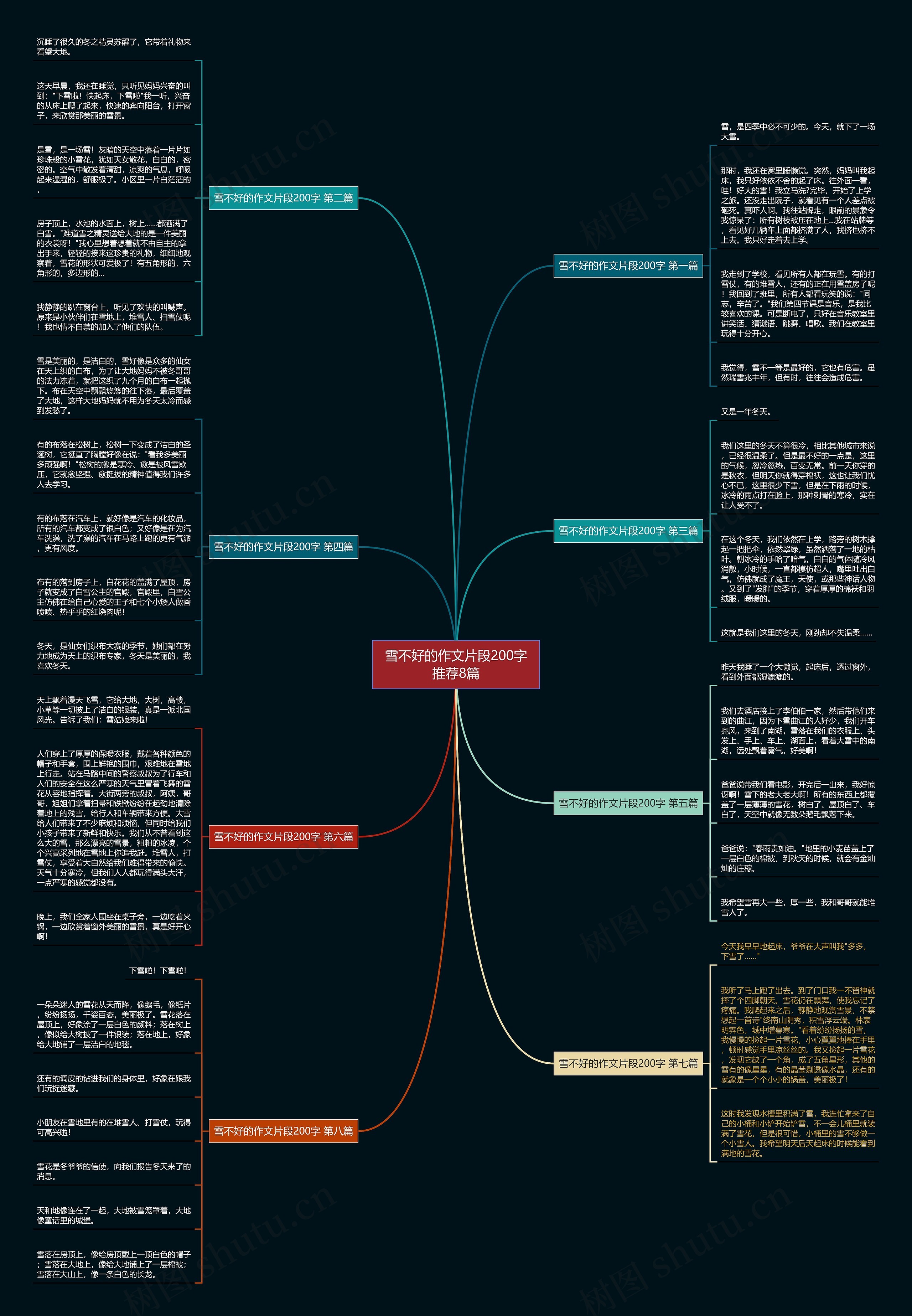 雪不好的作文片段200字推荐8篇 雪不好的作文片段200字推荐8篇
