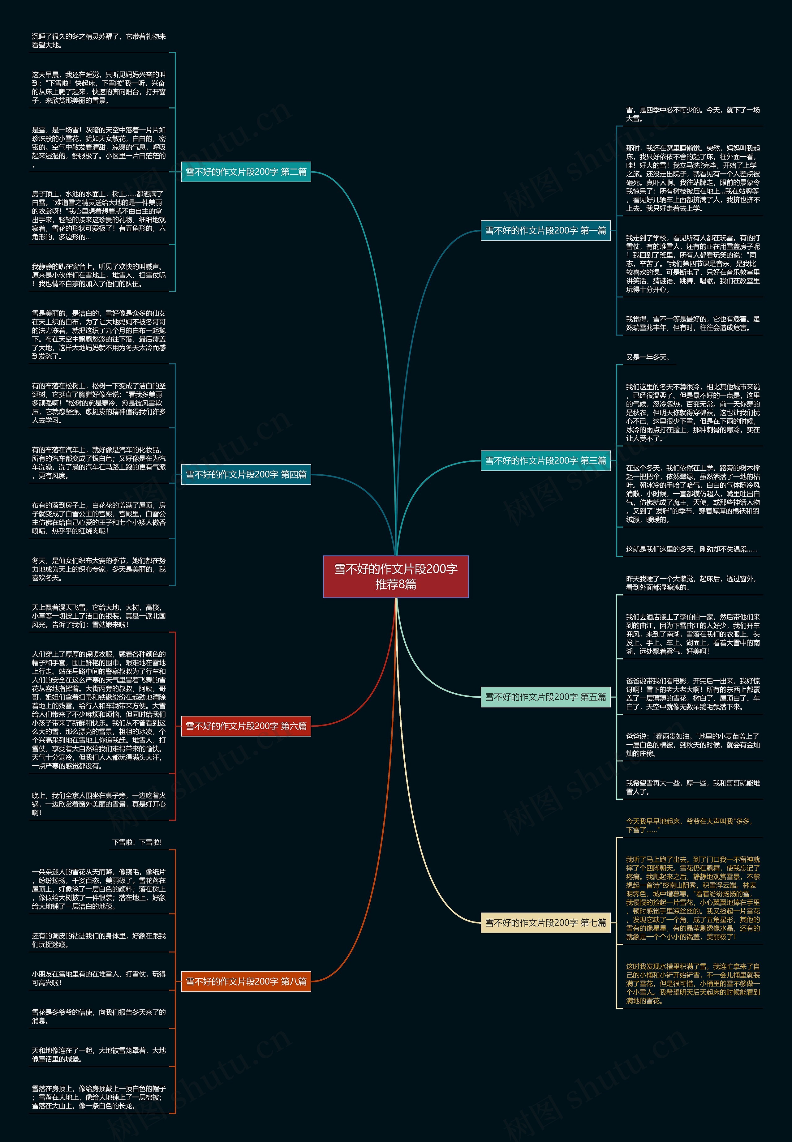 雪不好的作文片段200字推荐8篇思维导图