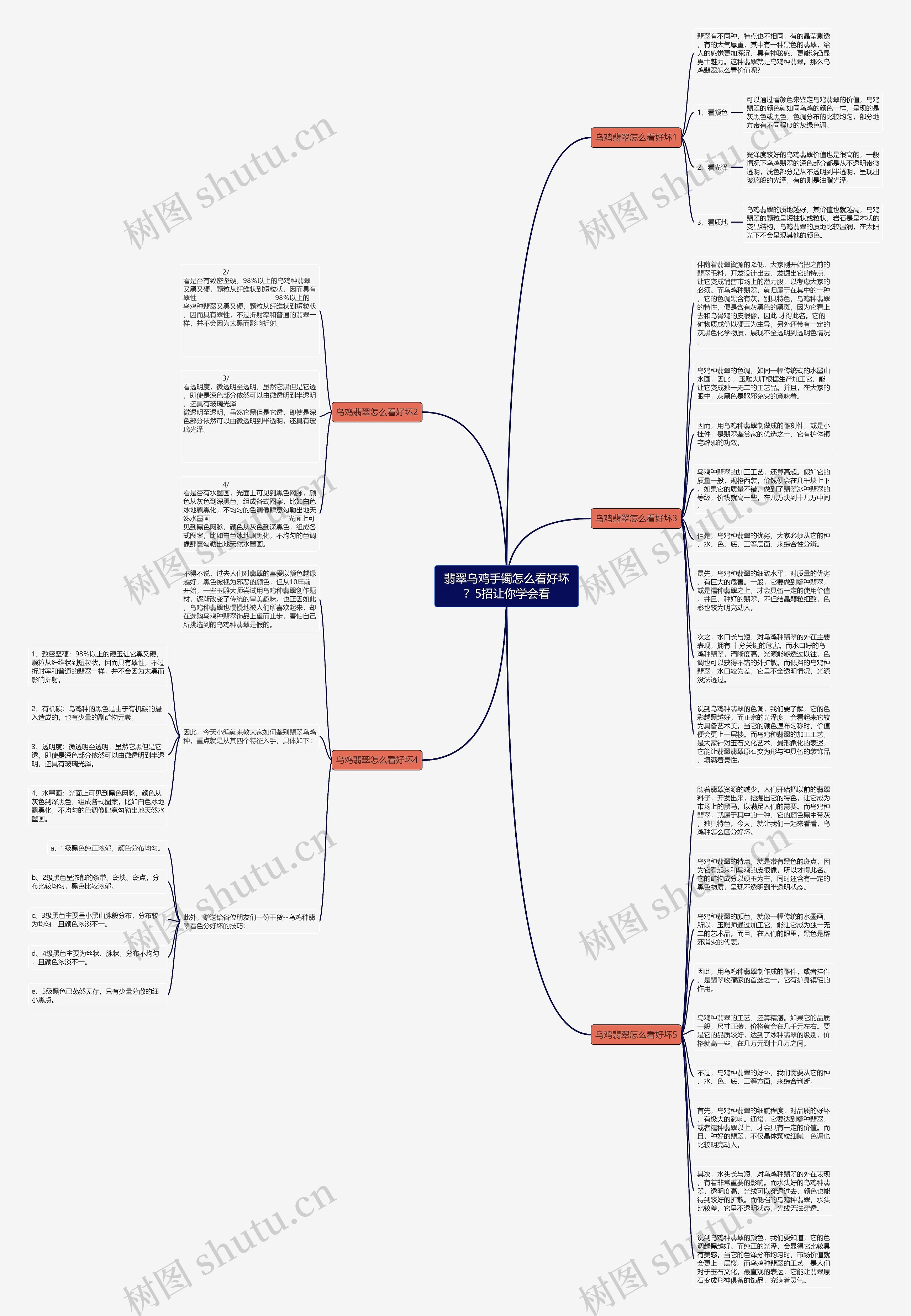 翡翠乌鸡手镯怎么看好坏?5招让你学会看思维导图高清图 翡翠乌鸡手镯怎么看好坏?5招让你学会看思维导图