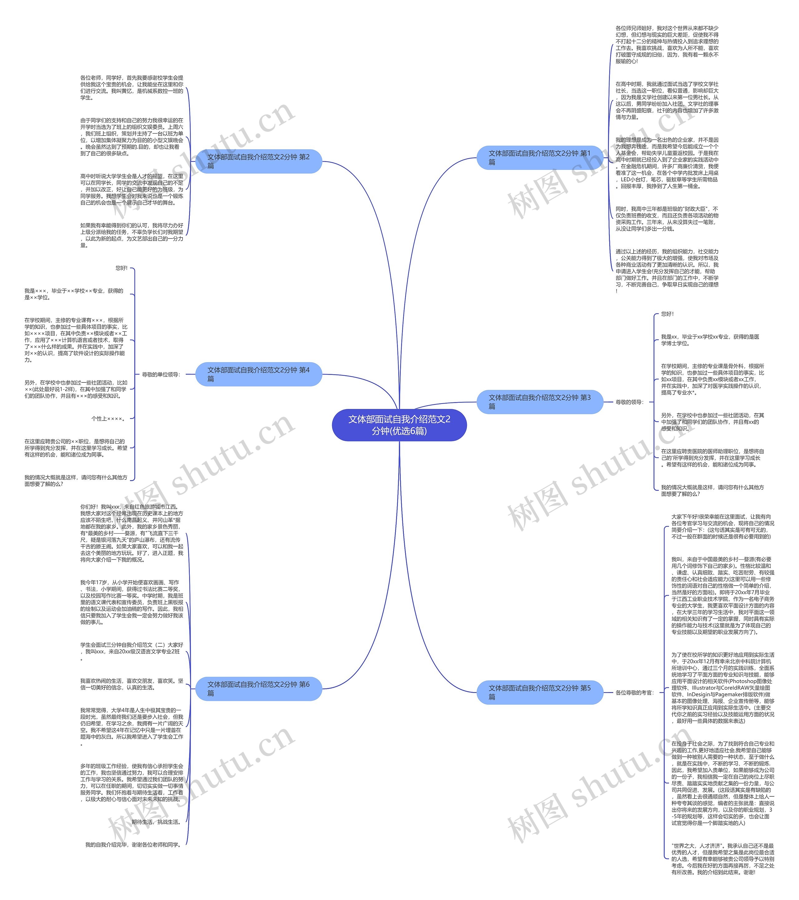 文体部面试自我介绍范文2分钟(优选6篇)思维导图