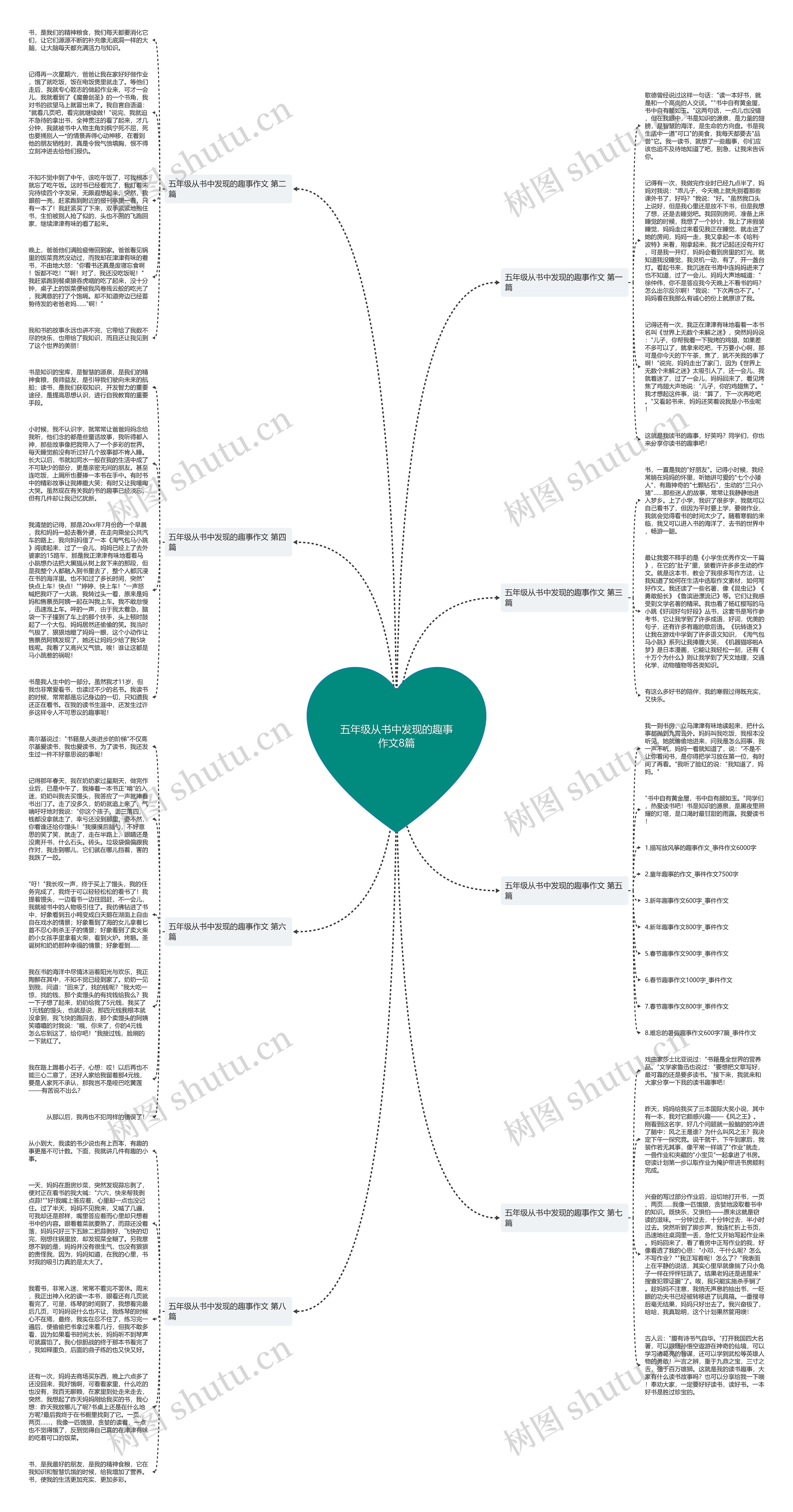 五年级从书中发现的趣事作文8篇思维导图