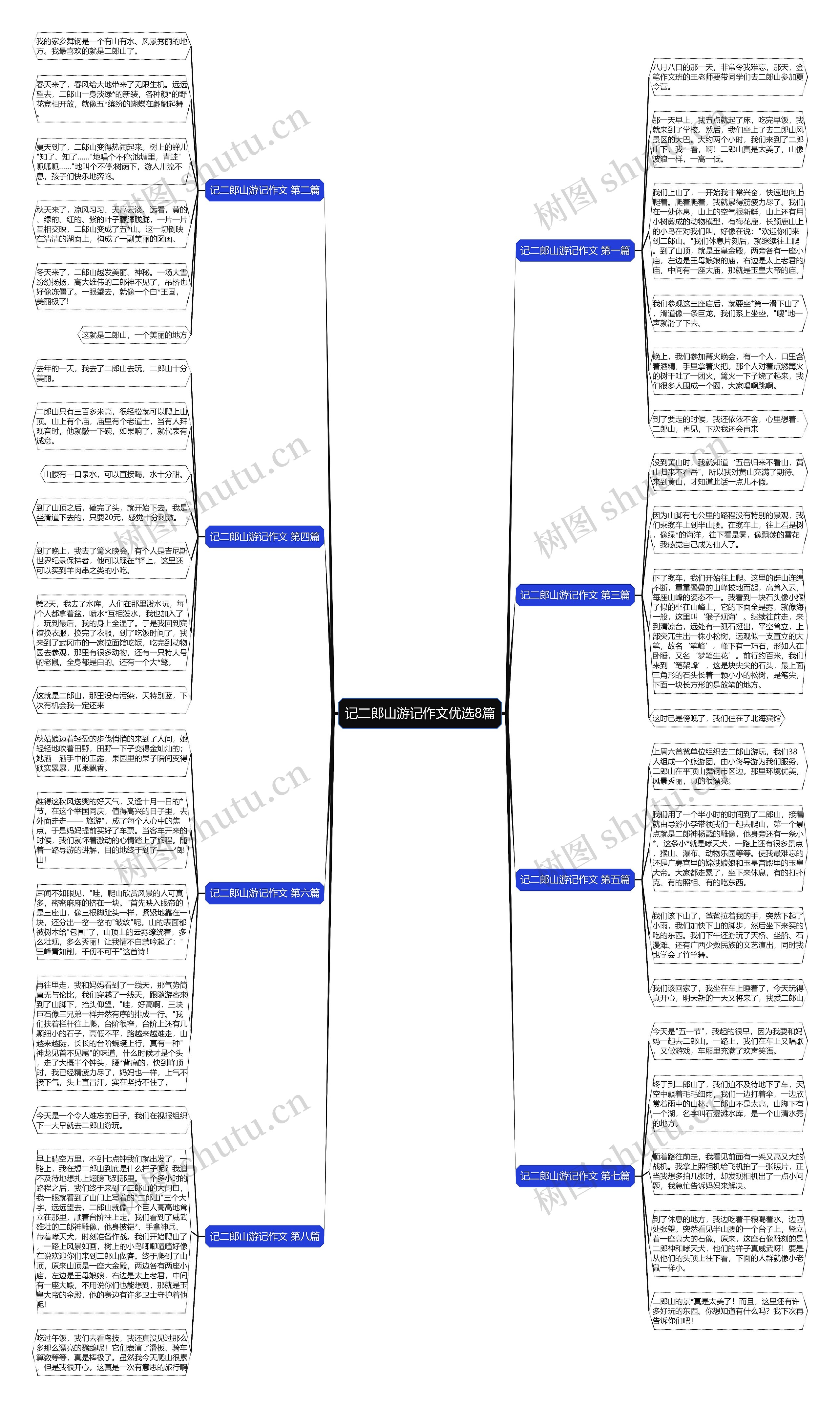 记二郎山游记作文优选8篇思维导图