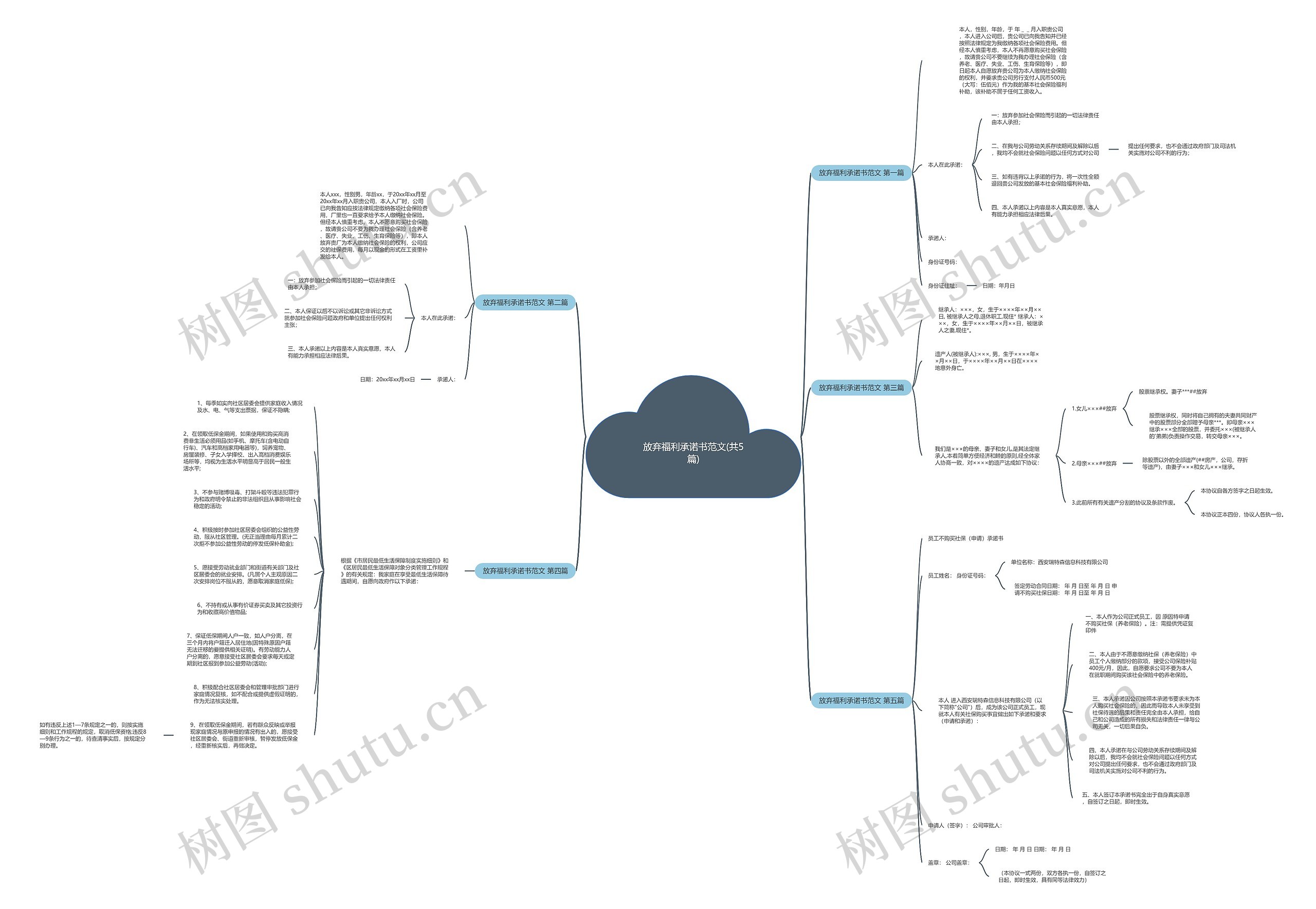 放弃福利承诺书范文(共5篇)思维导图