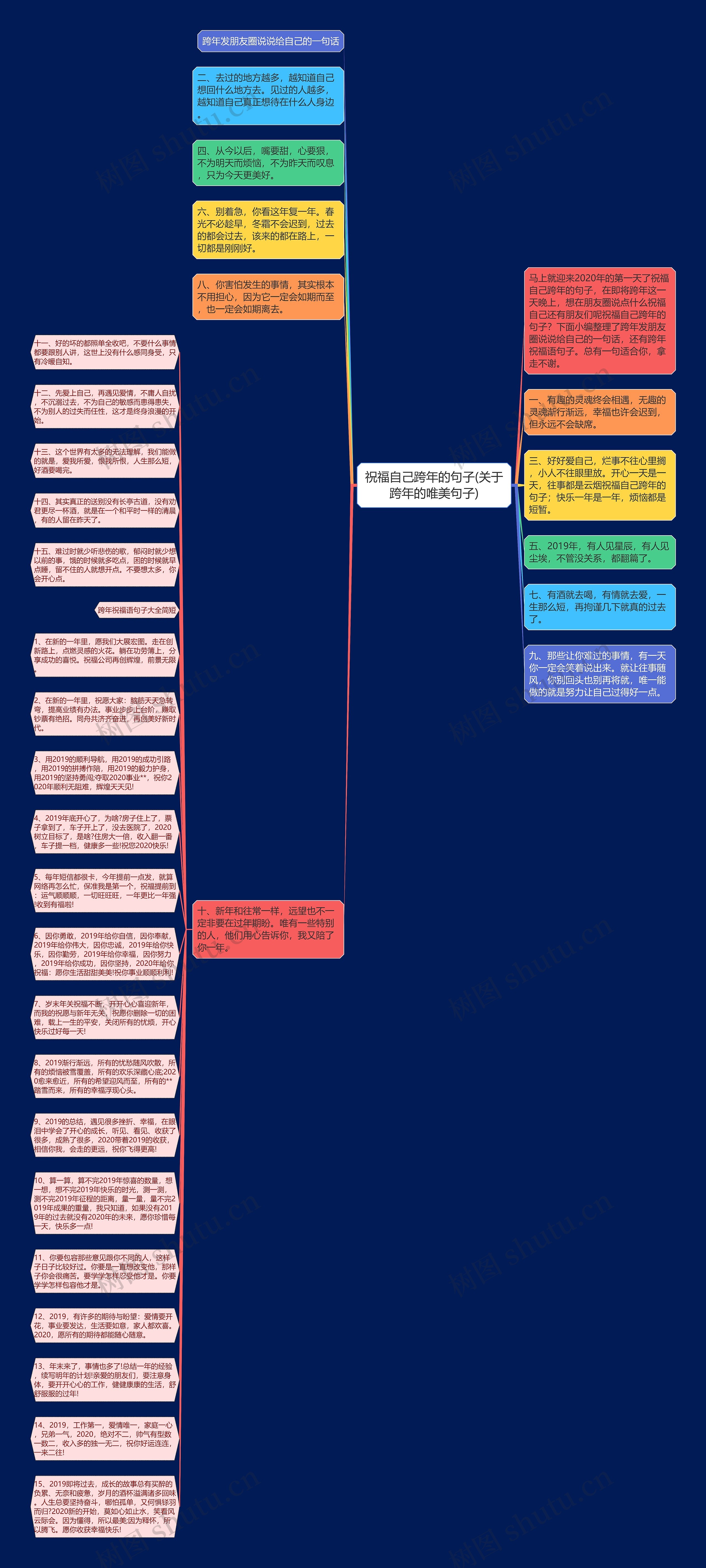 祝福自己跨年的句子(关于跨年的唯美句子)思维导图