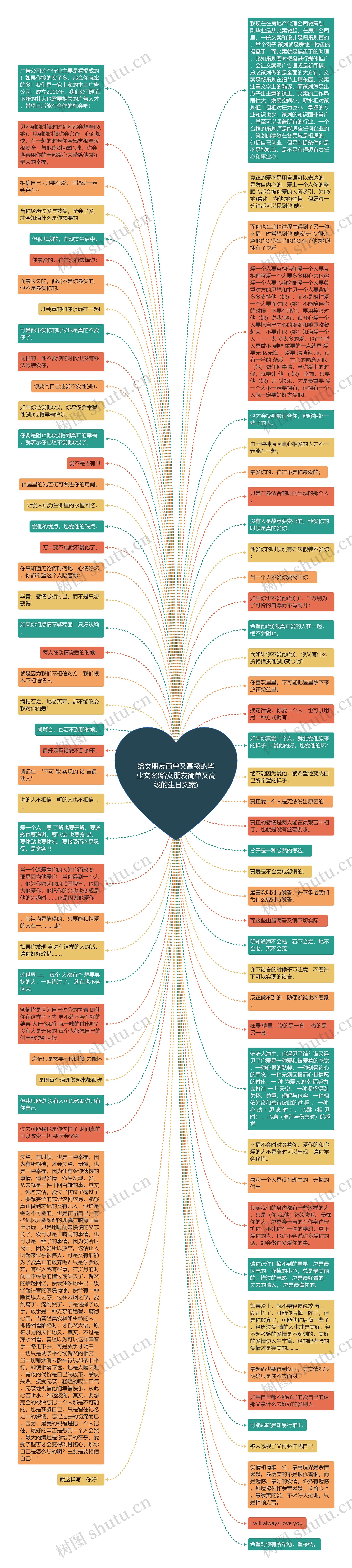 给女朋友简单又高级的毕业文案(给女朋友简单又高级的生日文案)思维导图