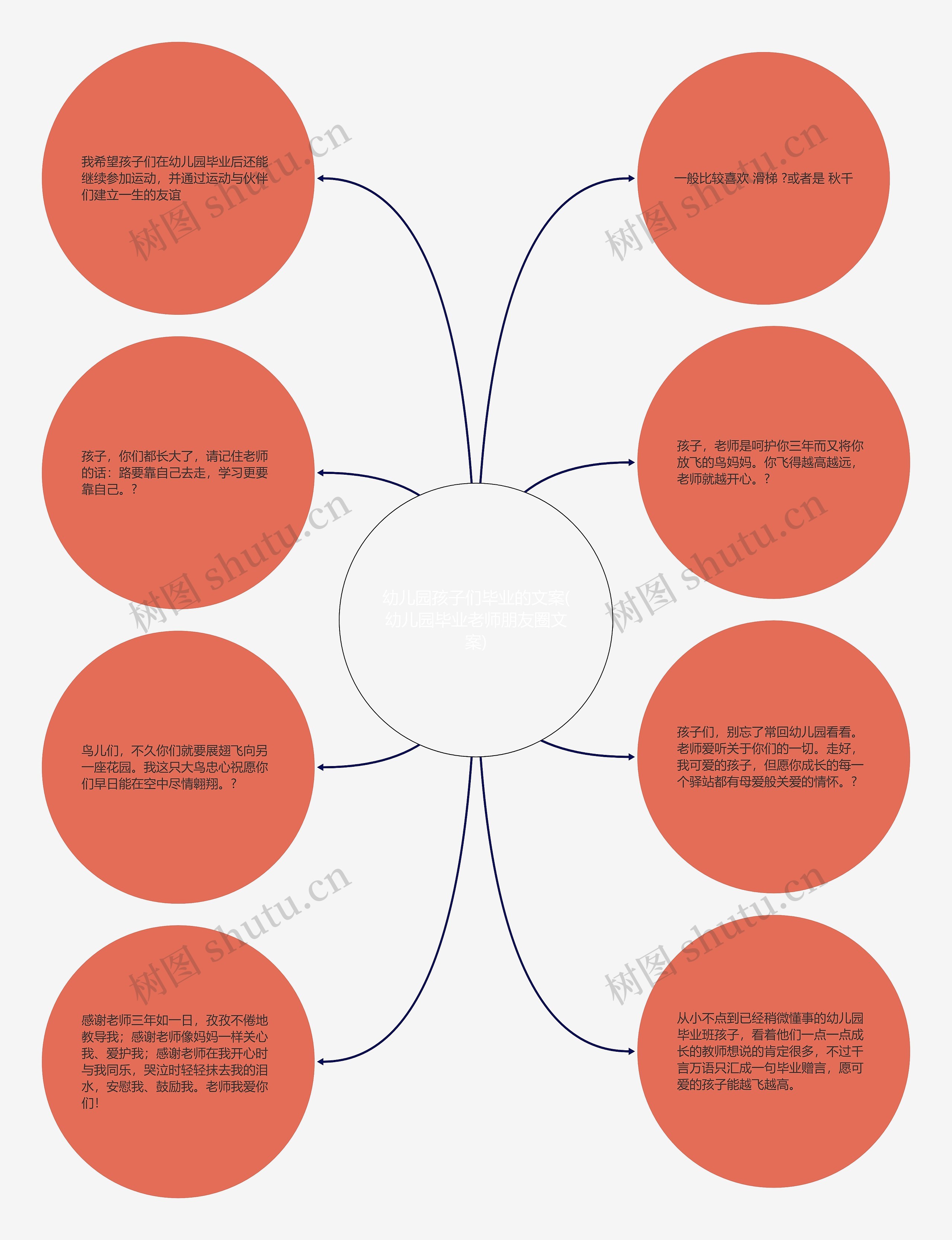 幼儿园孩子们毕业的文案(幼儿园毕业老师朋友圈文案)思维导图