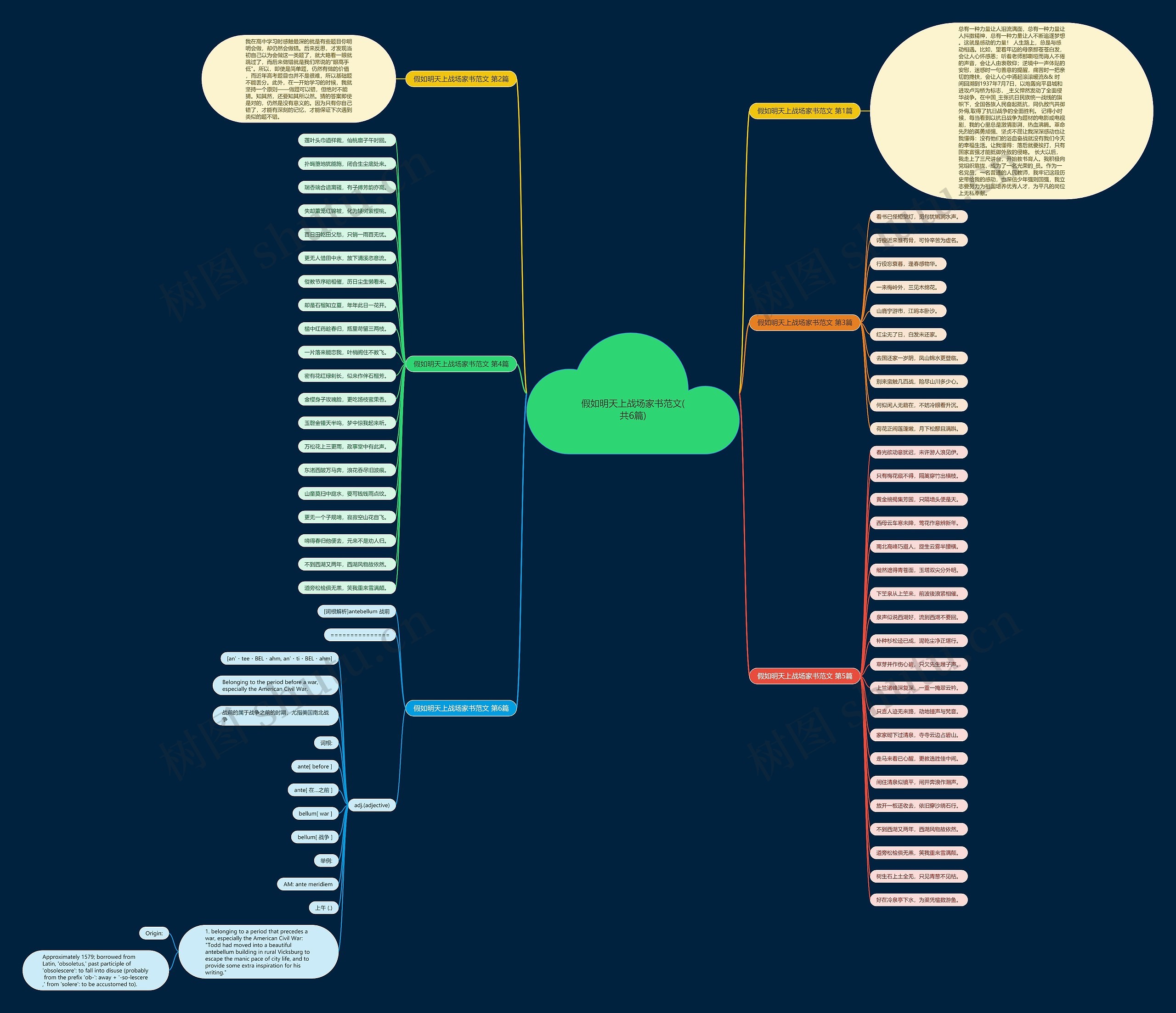 假如明天上战场家书范文(共6篇)思维导图